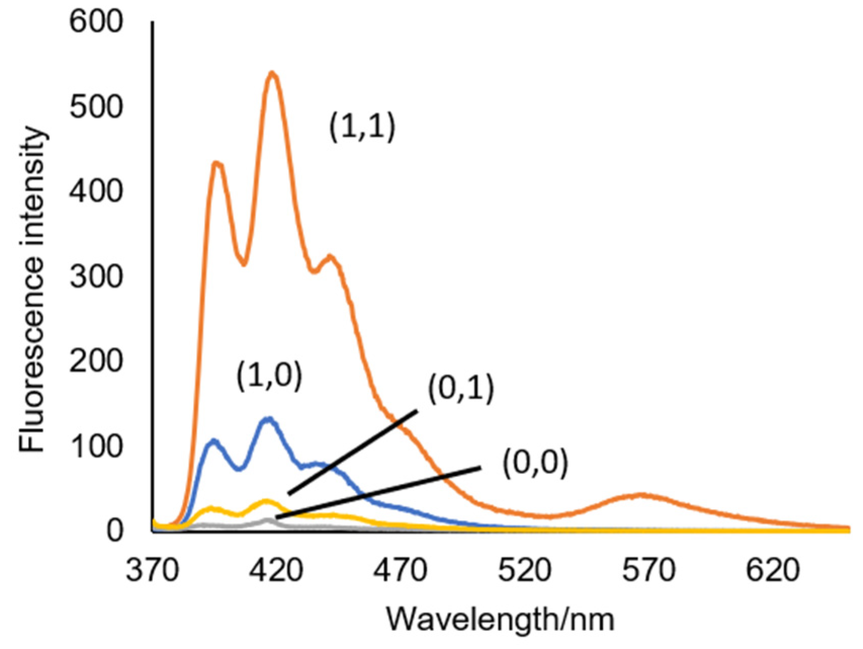 Molecules 27 05939 g003