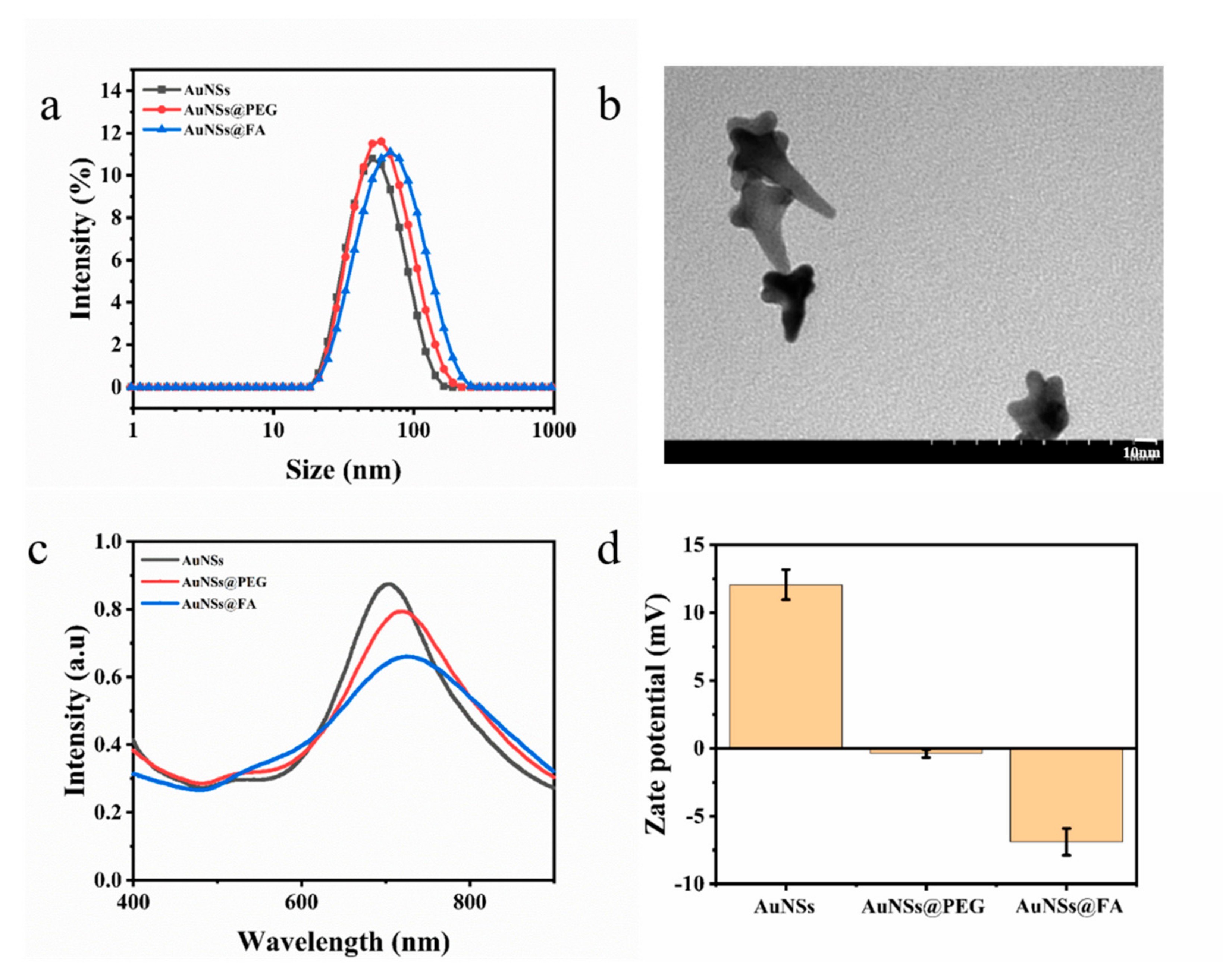Molecules 27 05941 g001