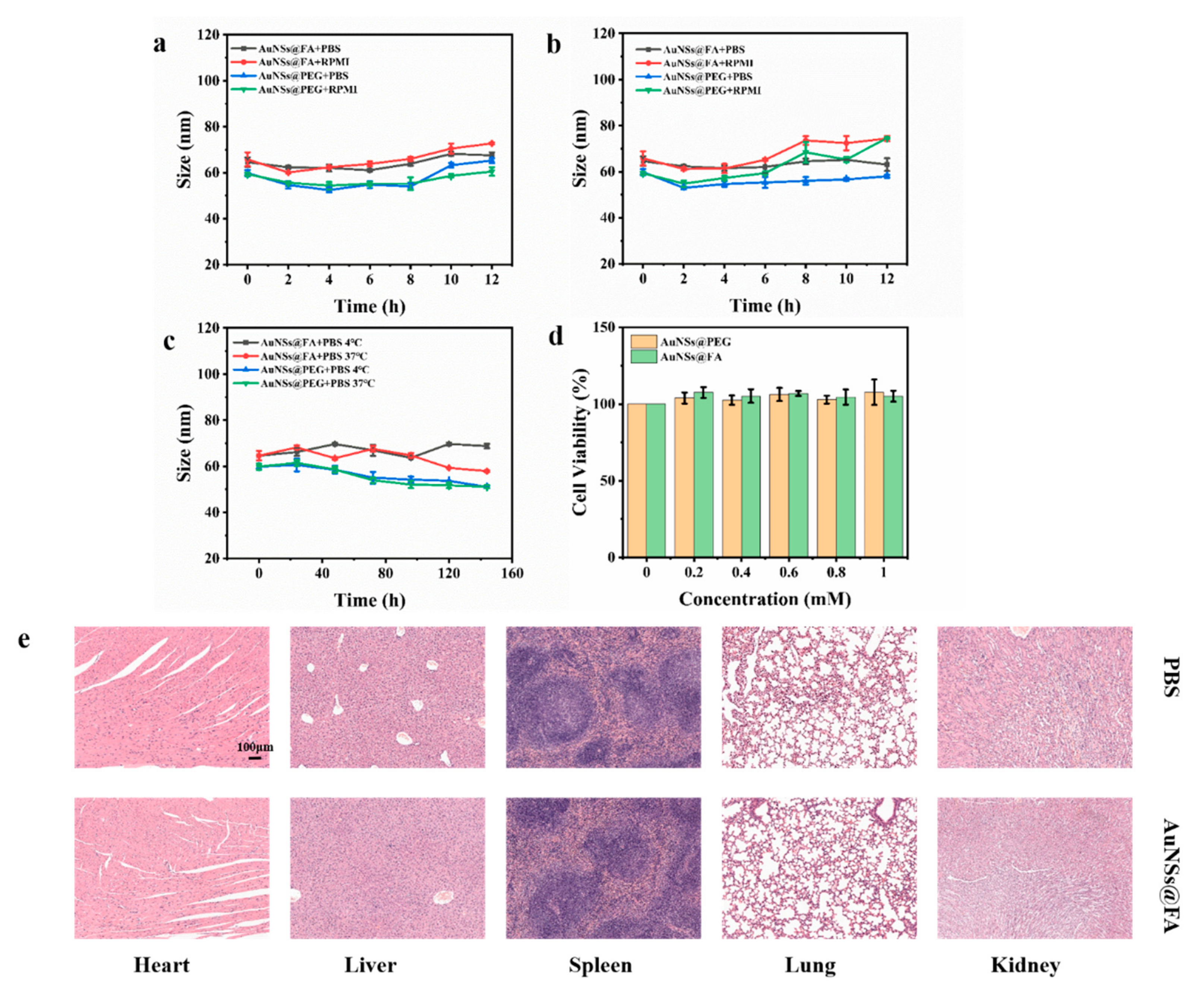 Molecules 27 05941 g004