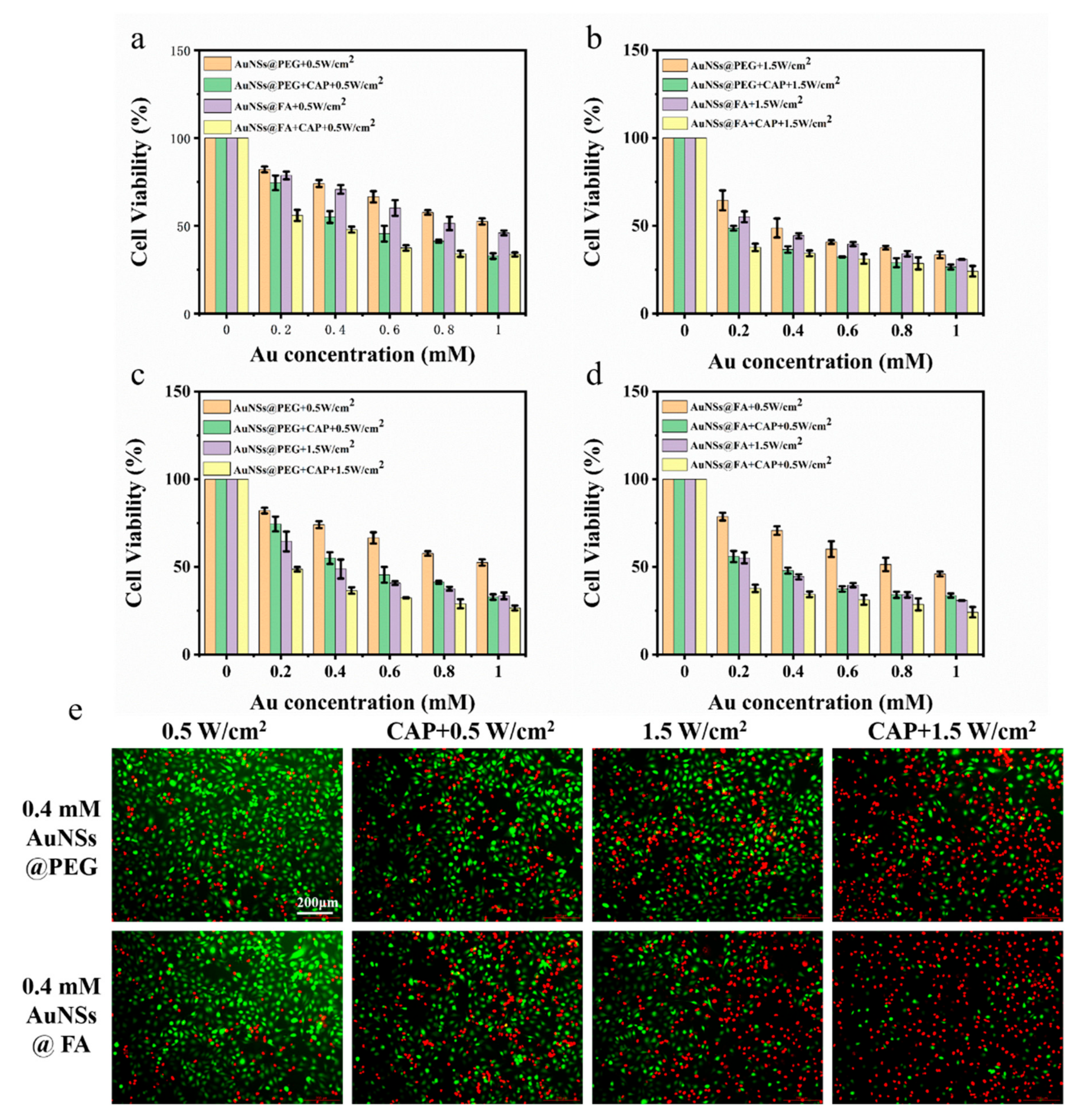 Molecules 27 05941 g005