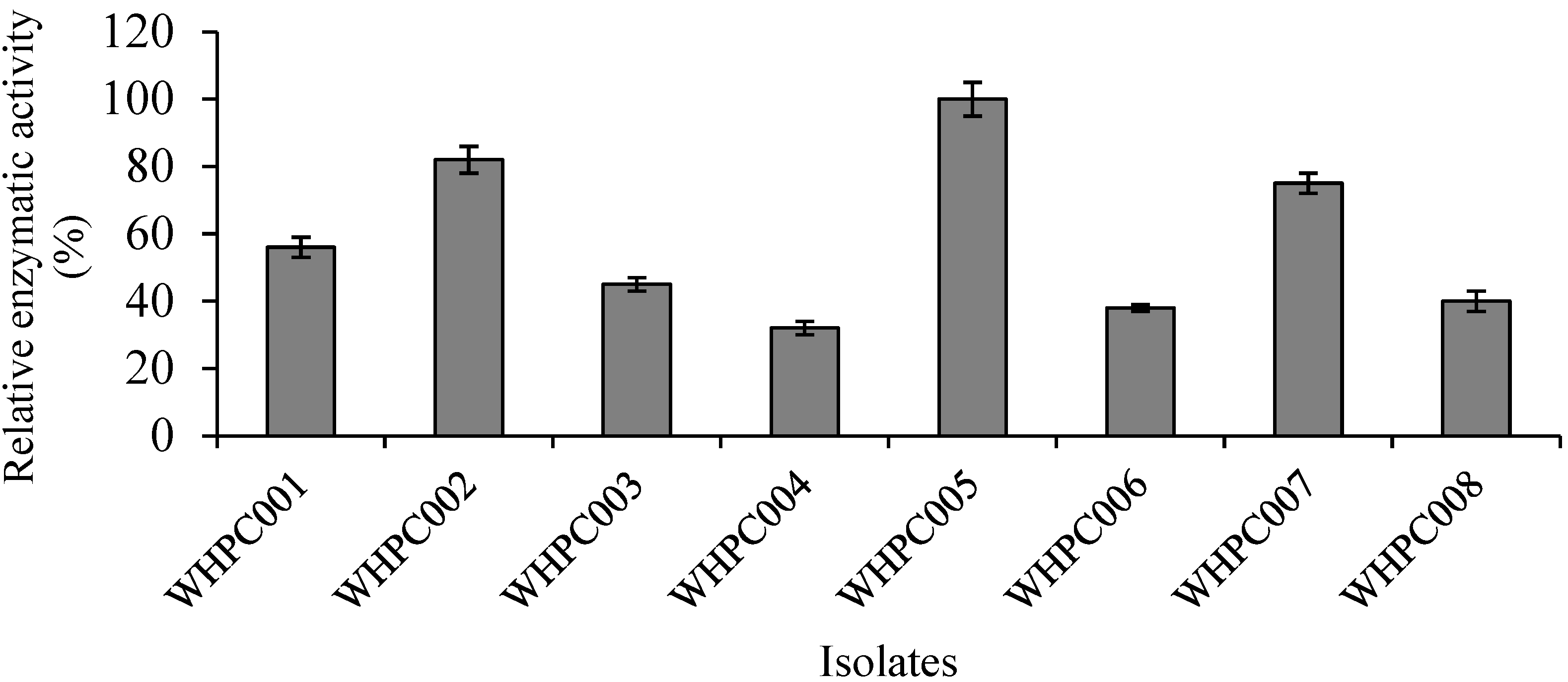 Molecules 27 05942 g001