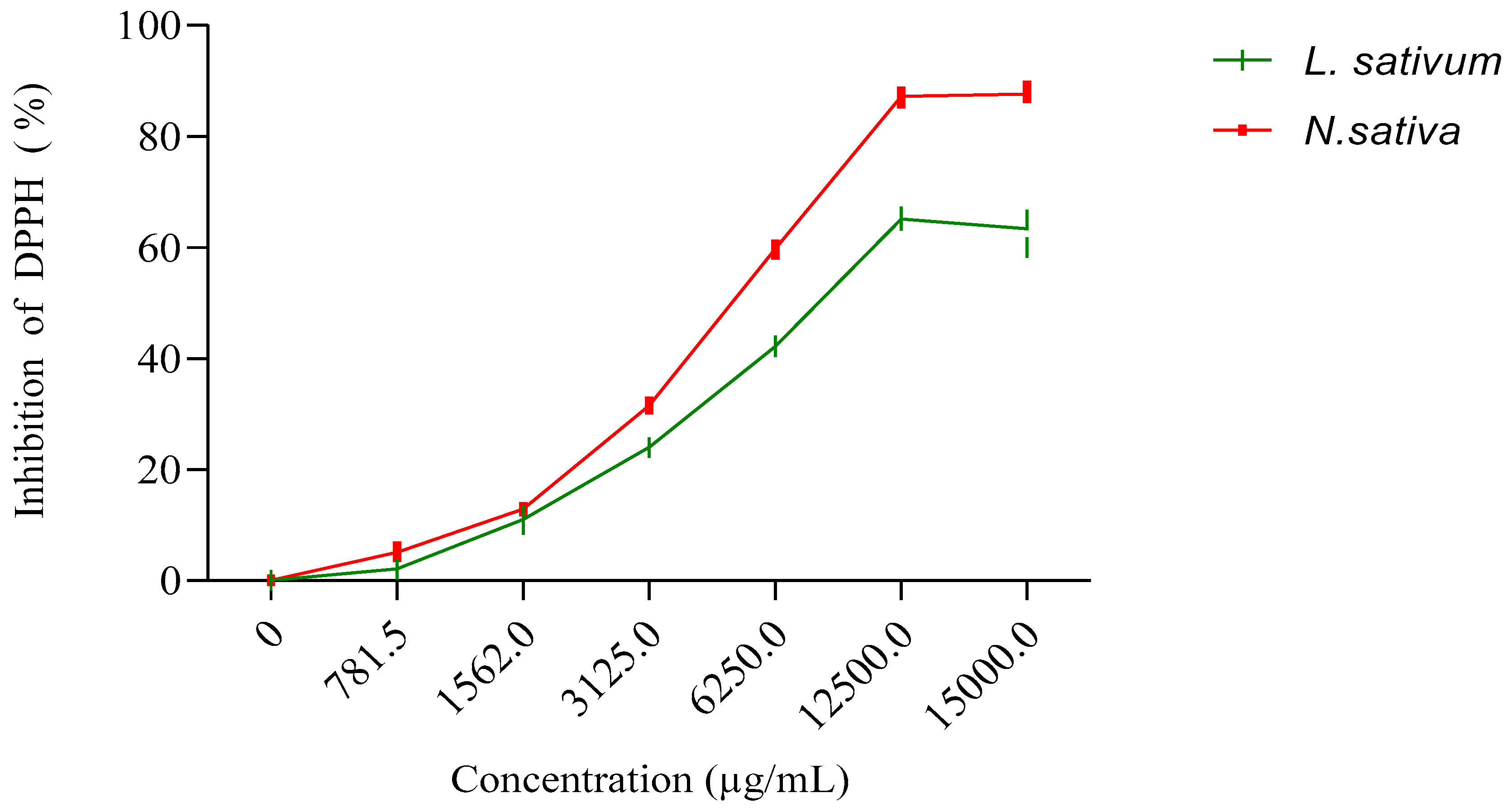 Molecules 27 05946 g003