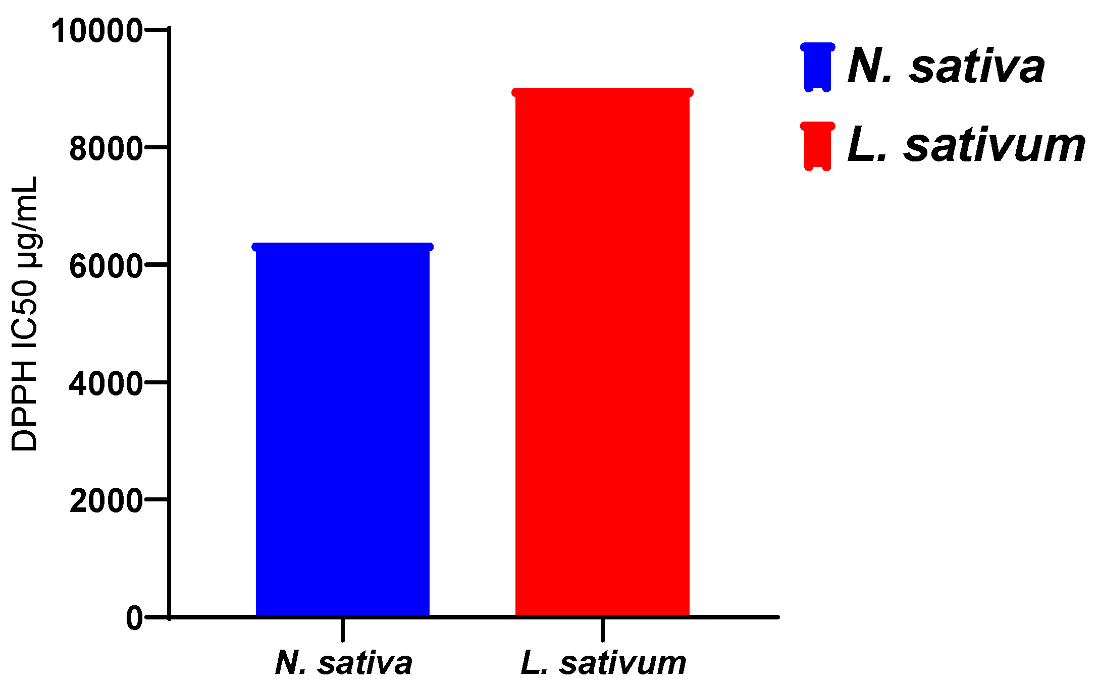 Molecules 27 05946 g004