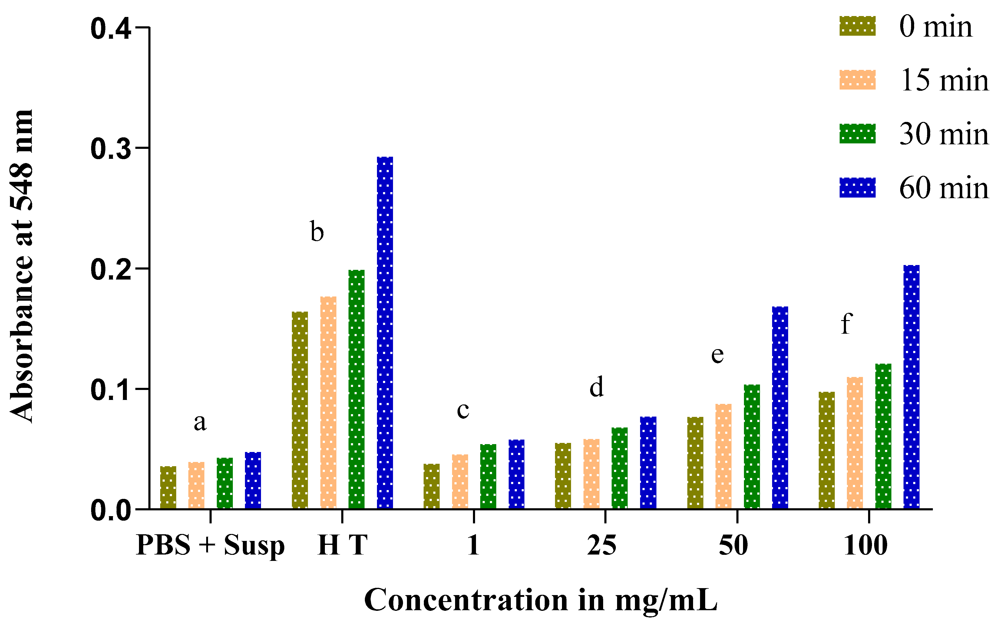 Molecules 27 05946 g007