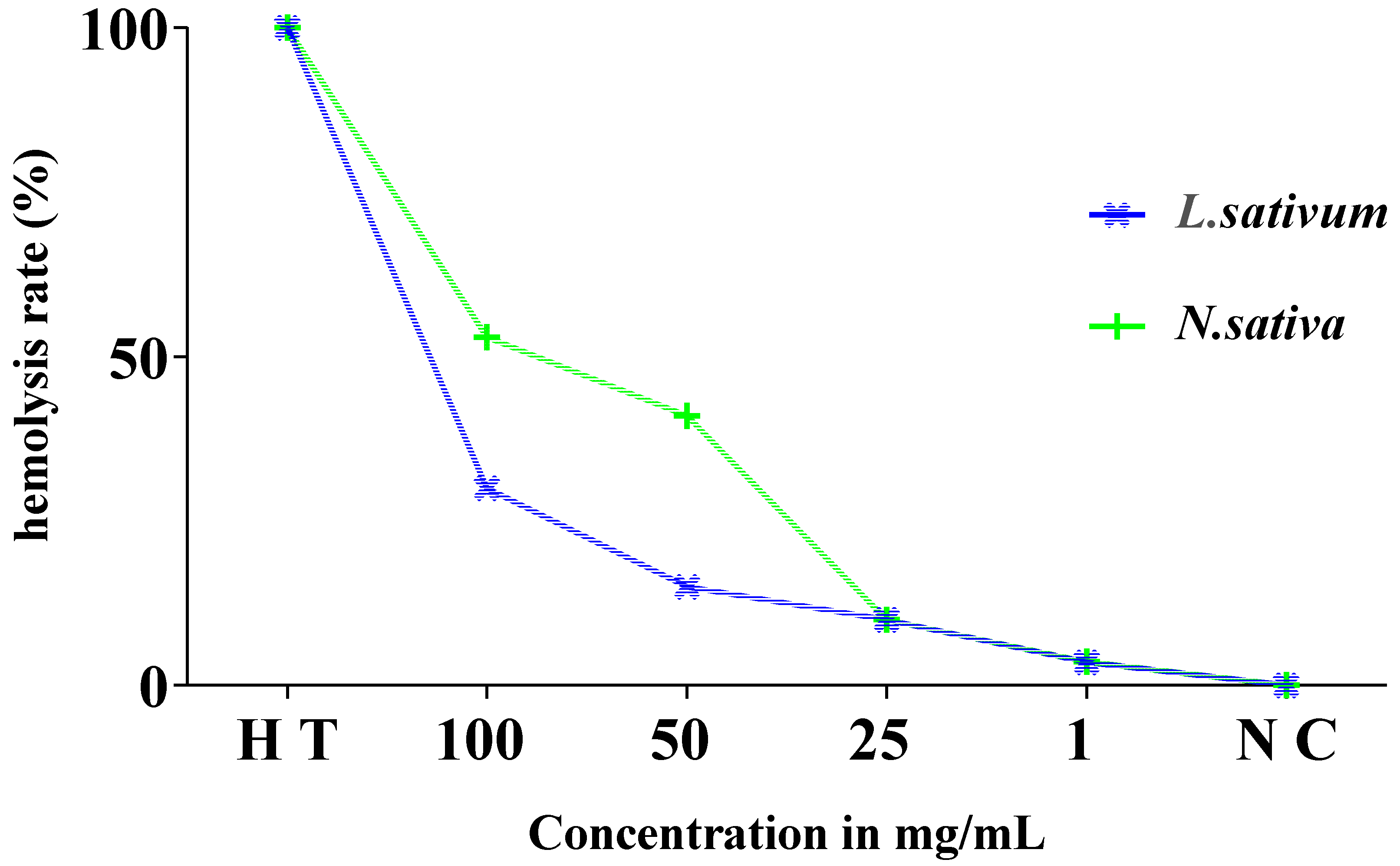 Molecules 27 05946 g009