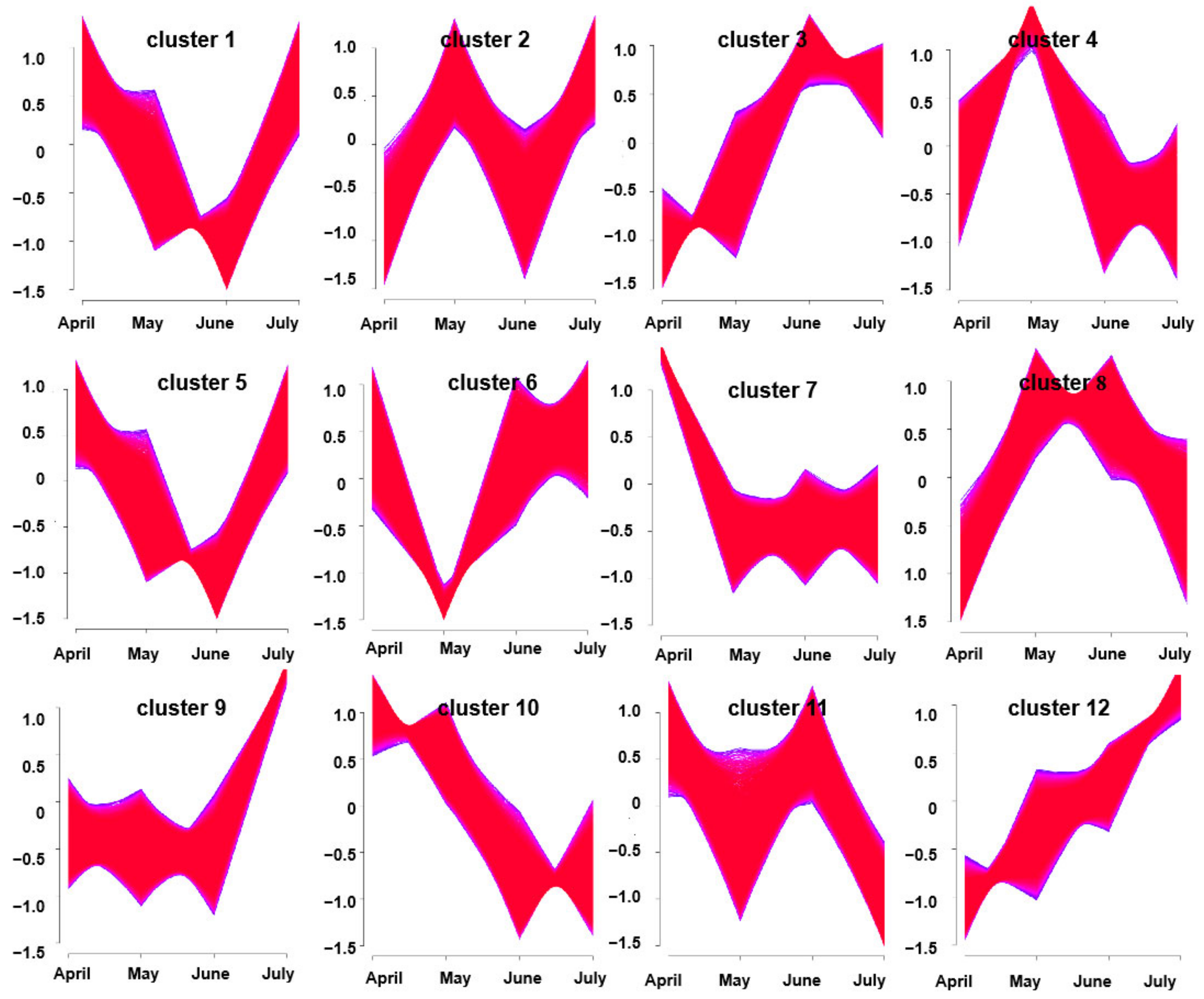 Molecules 27 05948 g005