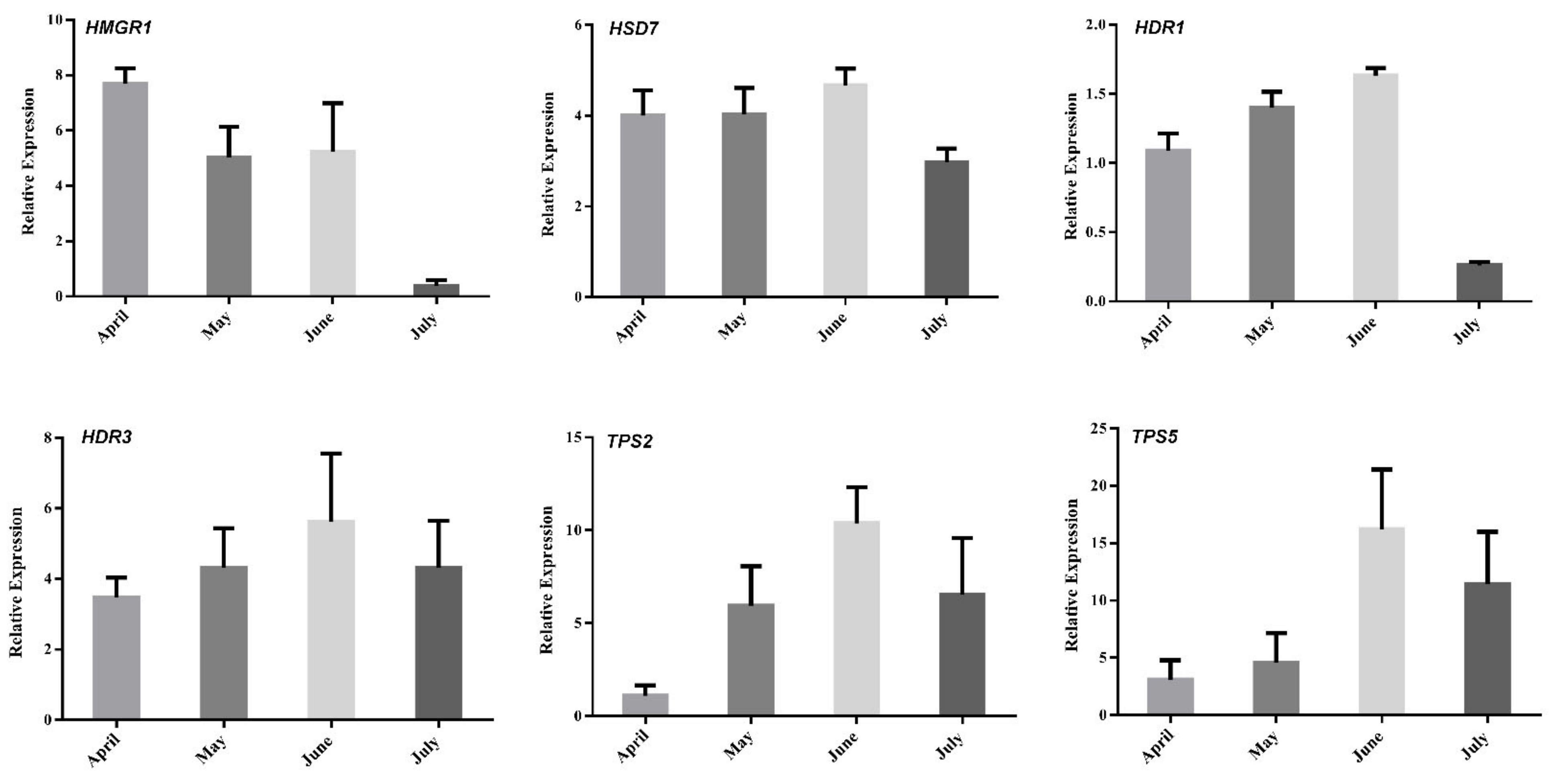 Molecules 27 05948 g008