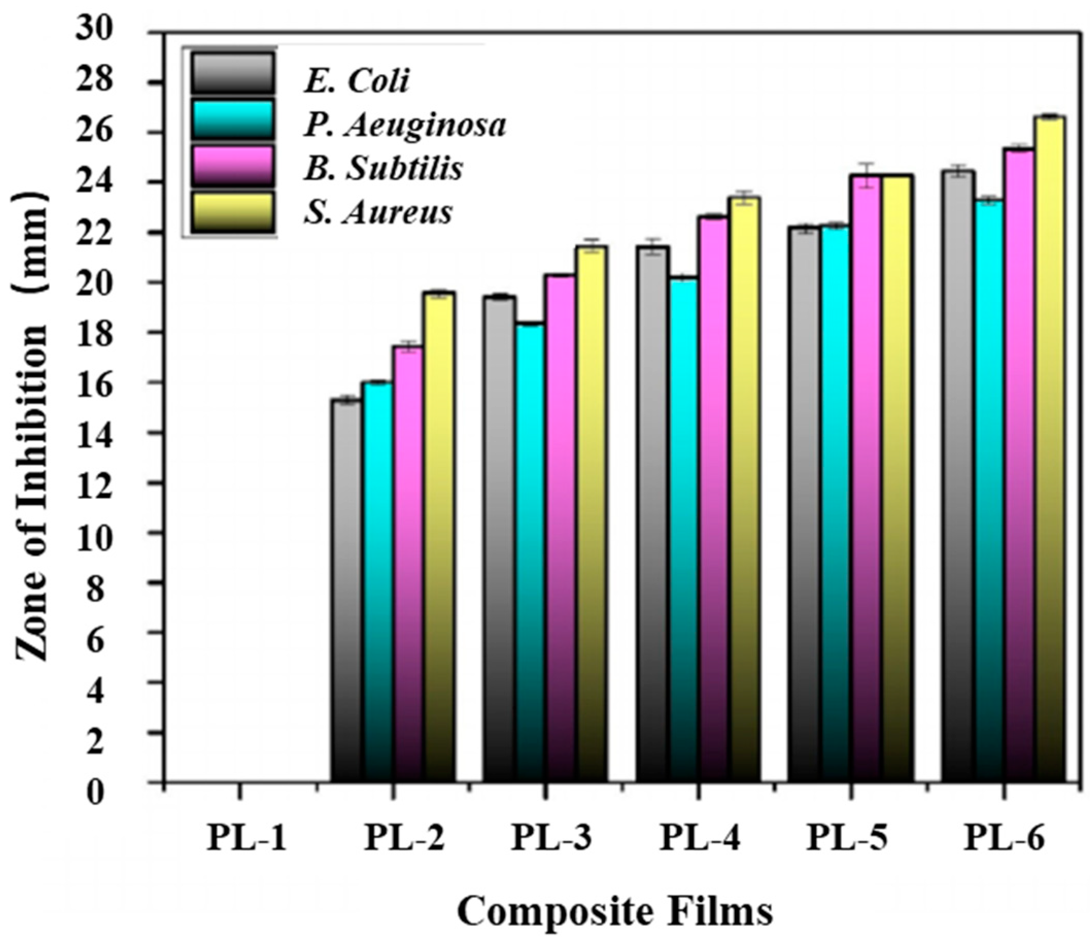 Molecules 27 05953 g002