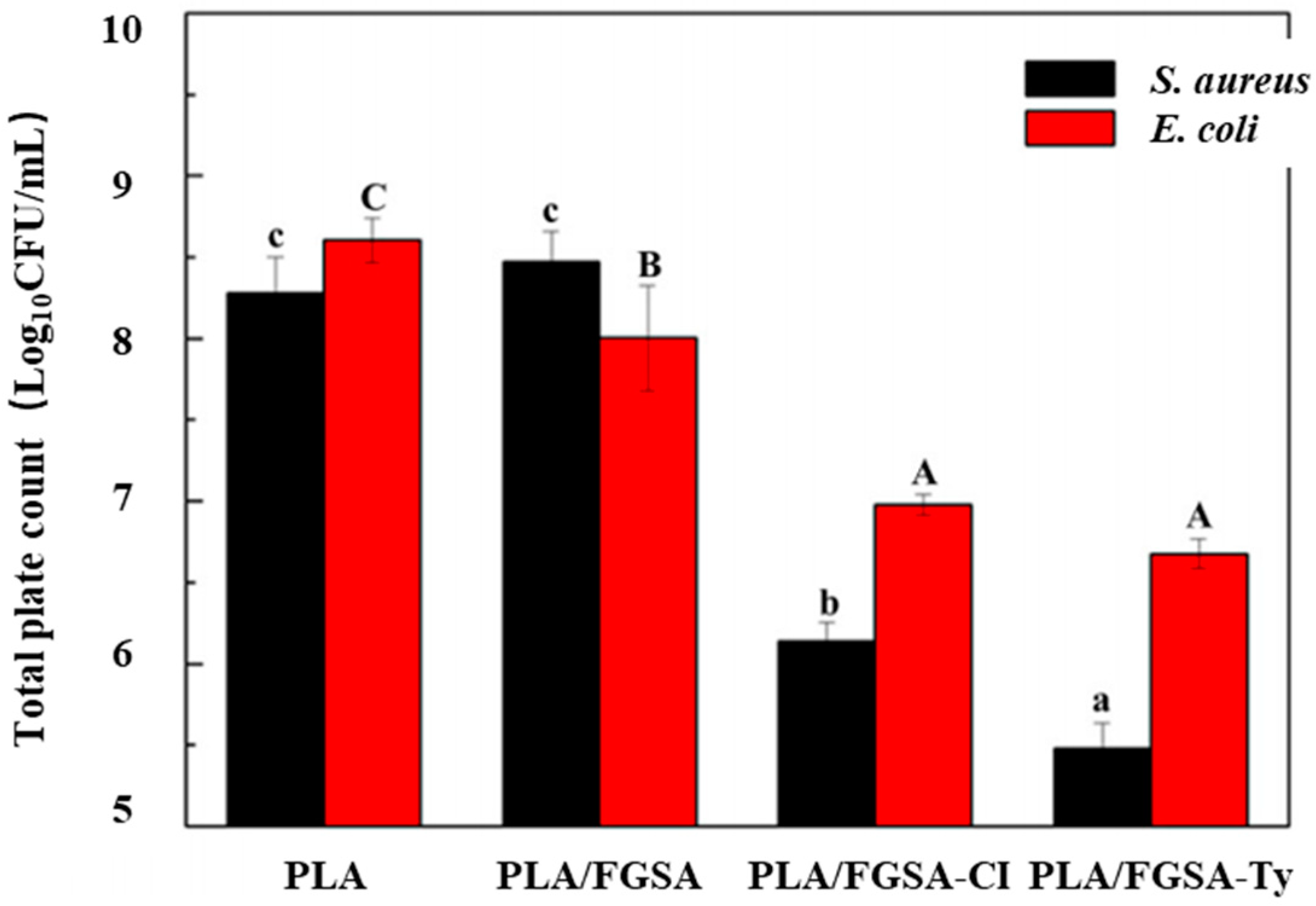 Molecules 27 05953 g004