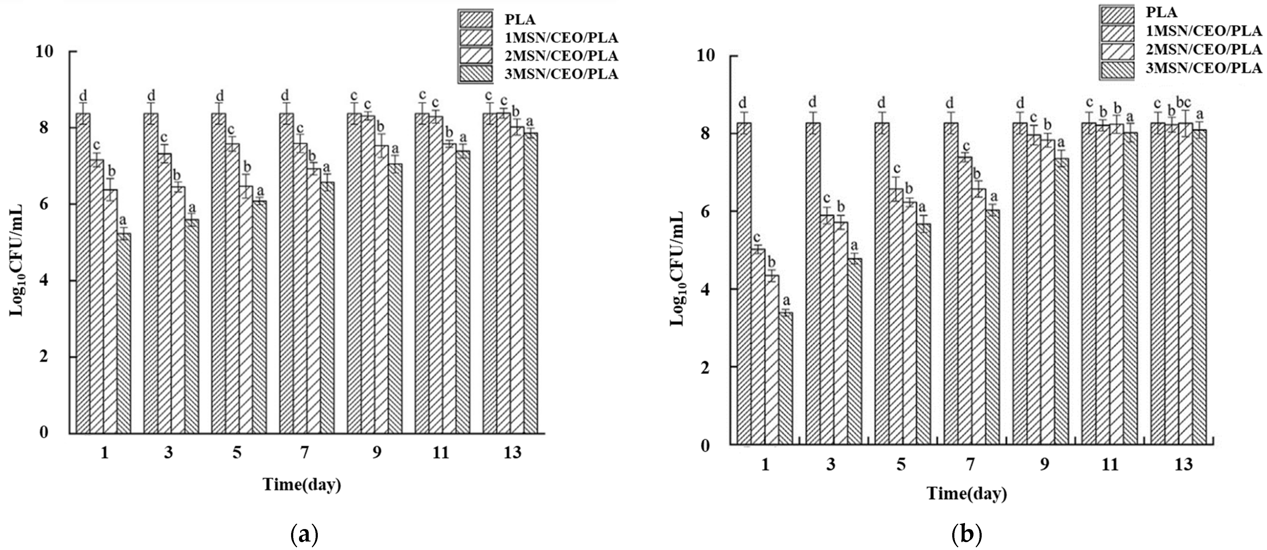 Molecules 27 05953 g005
