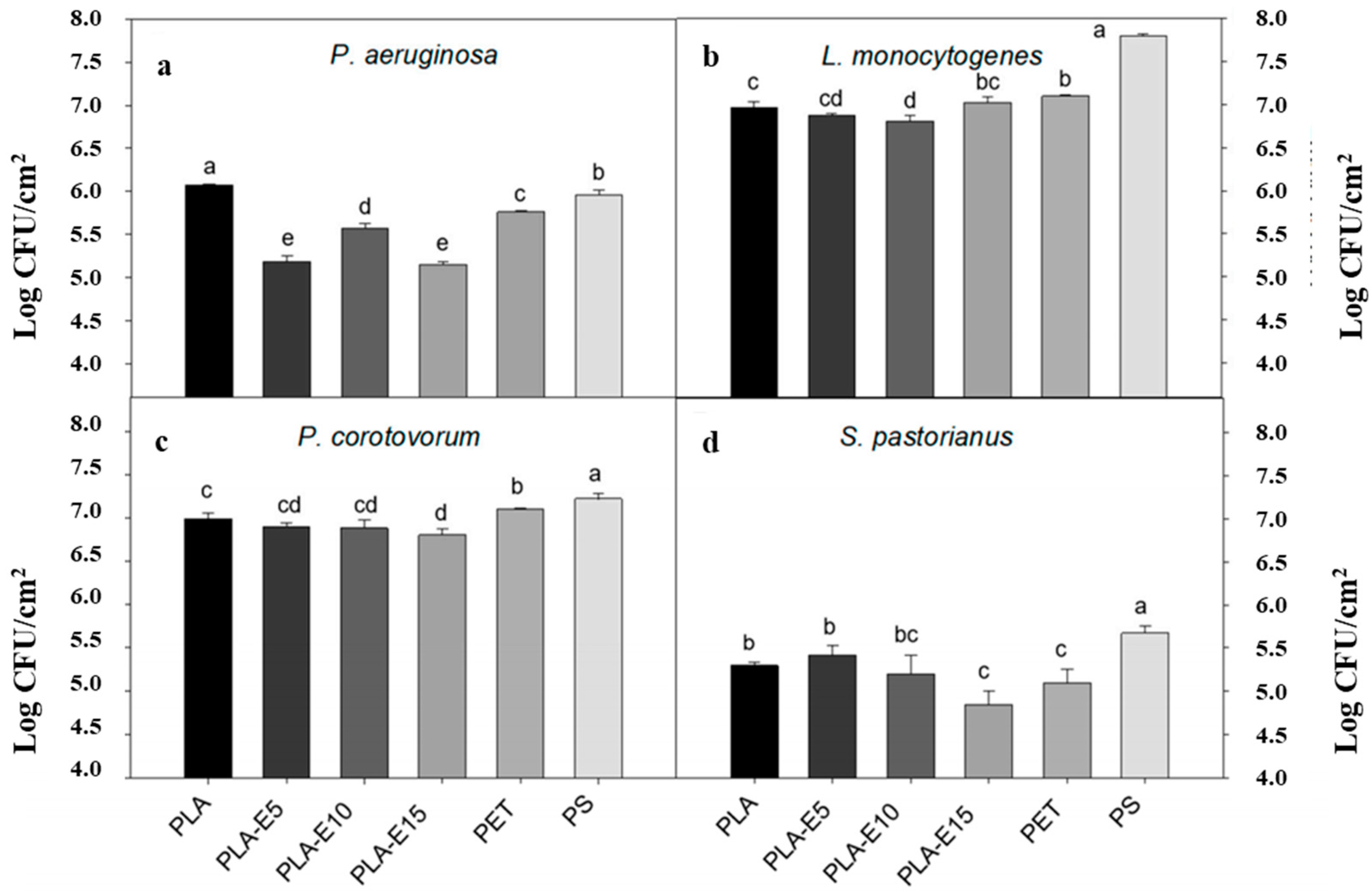 Molecules 27 05953 g009