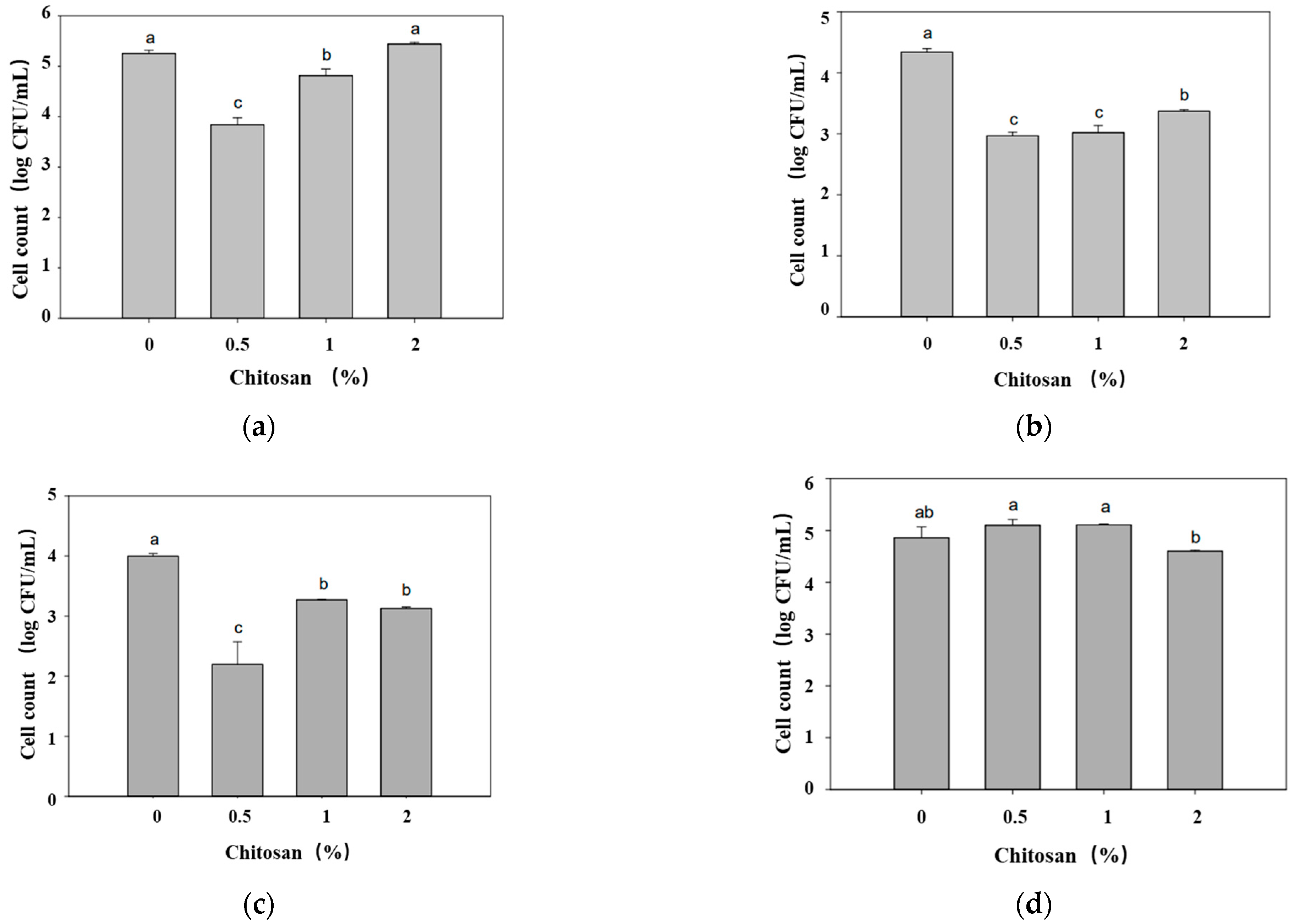 Molecules 27 05953 g010