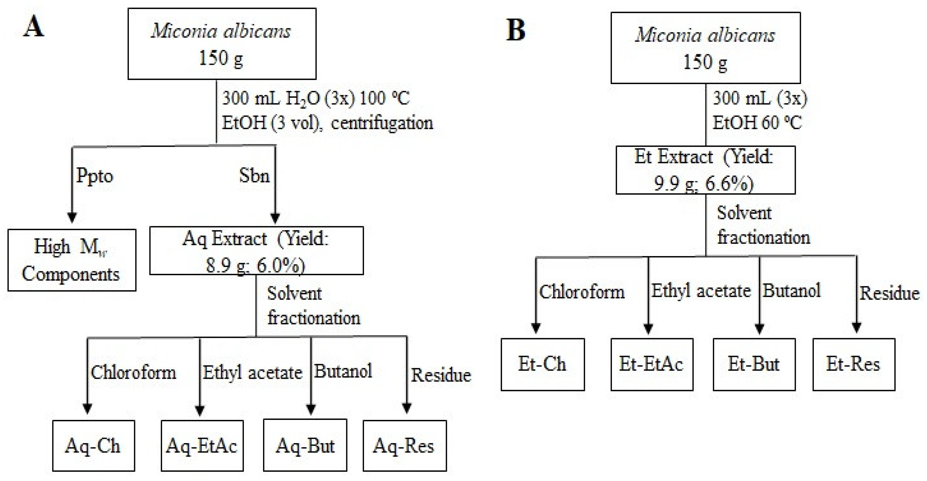 Molecules 27 05954 g001