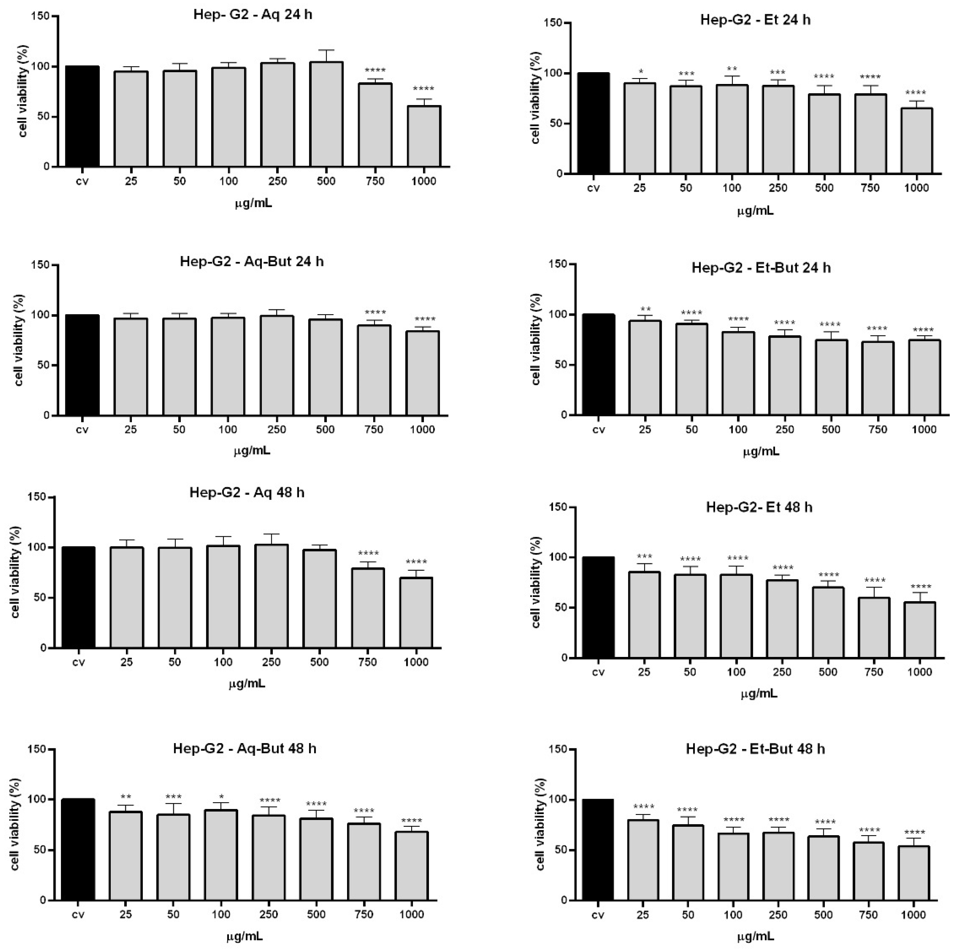 Molecules 27 05954 g004