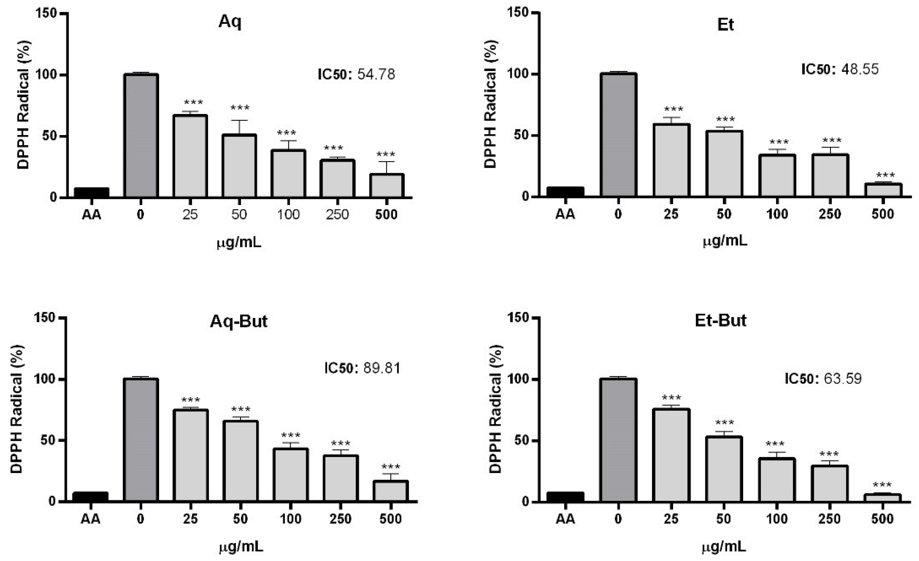 Molecules 27 05954 g005
