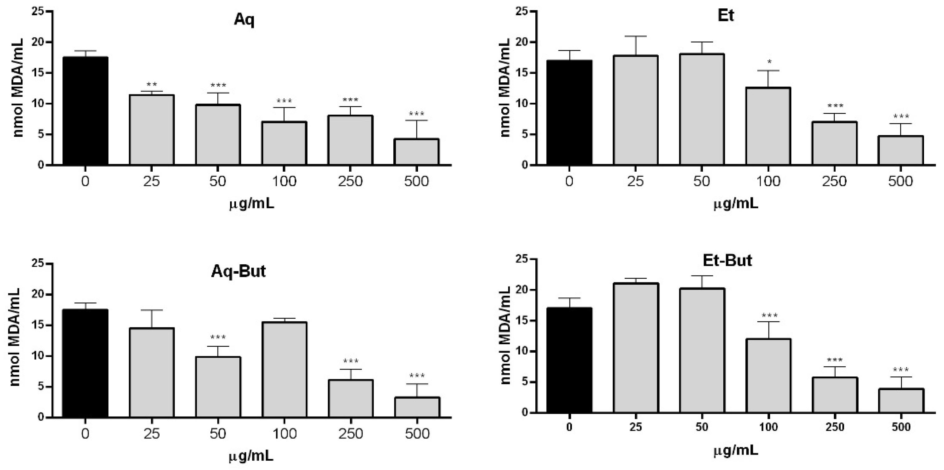 Molecules 27 05954 g006