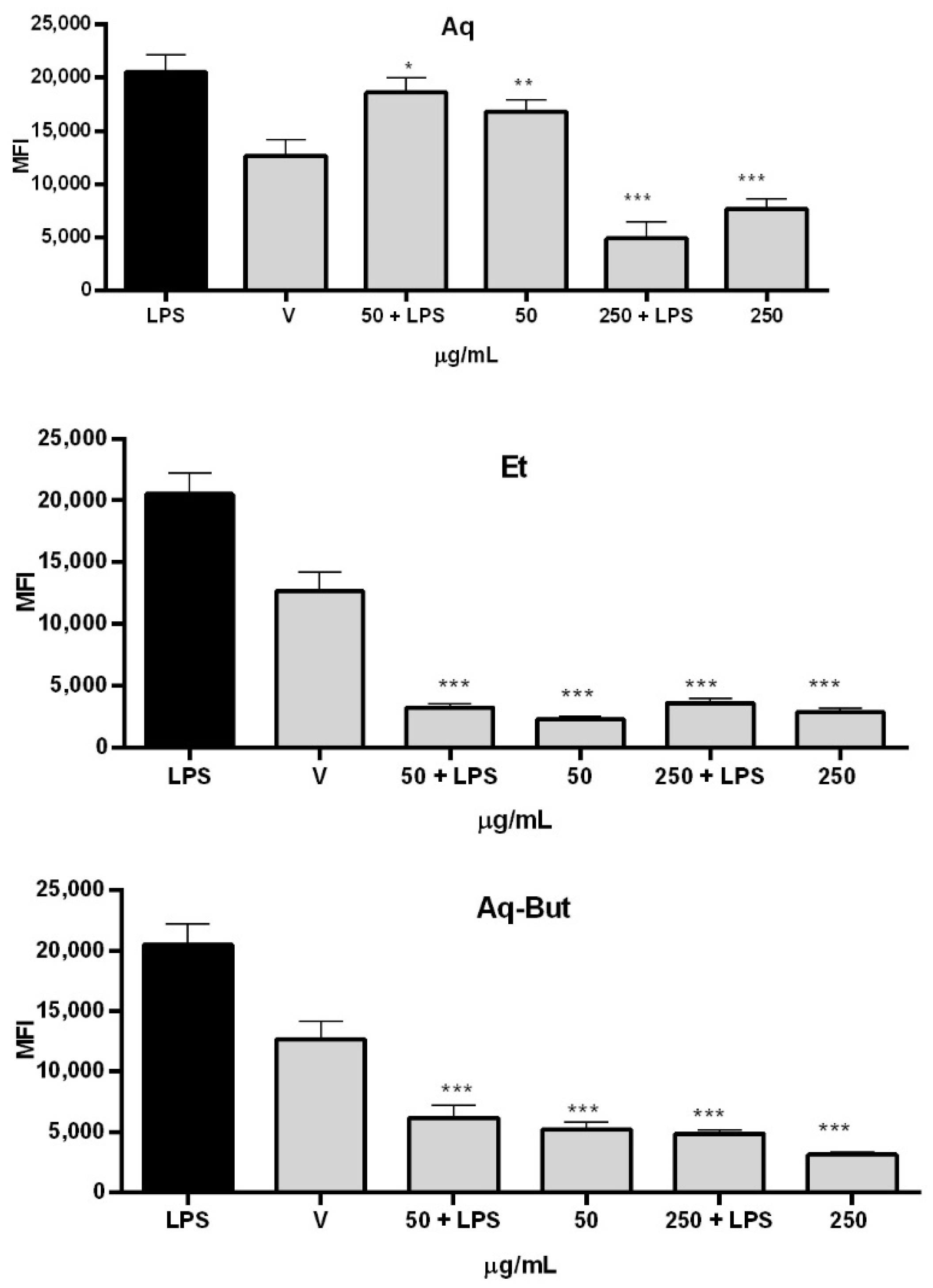 Molecules 27 05954 g007