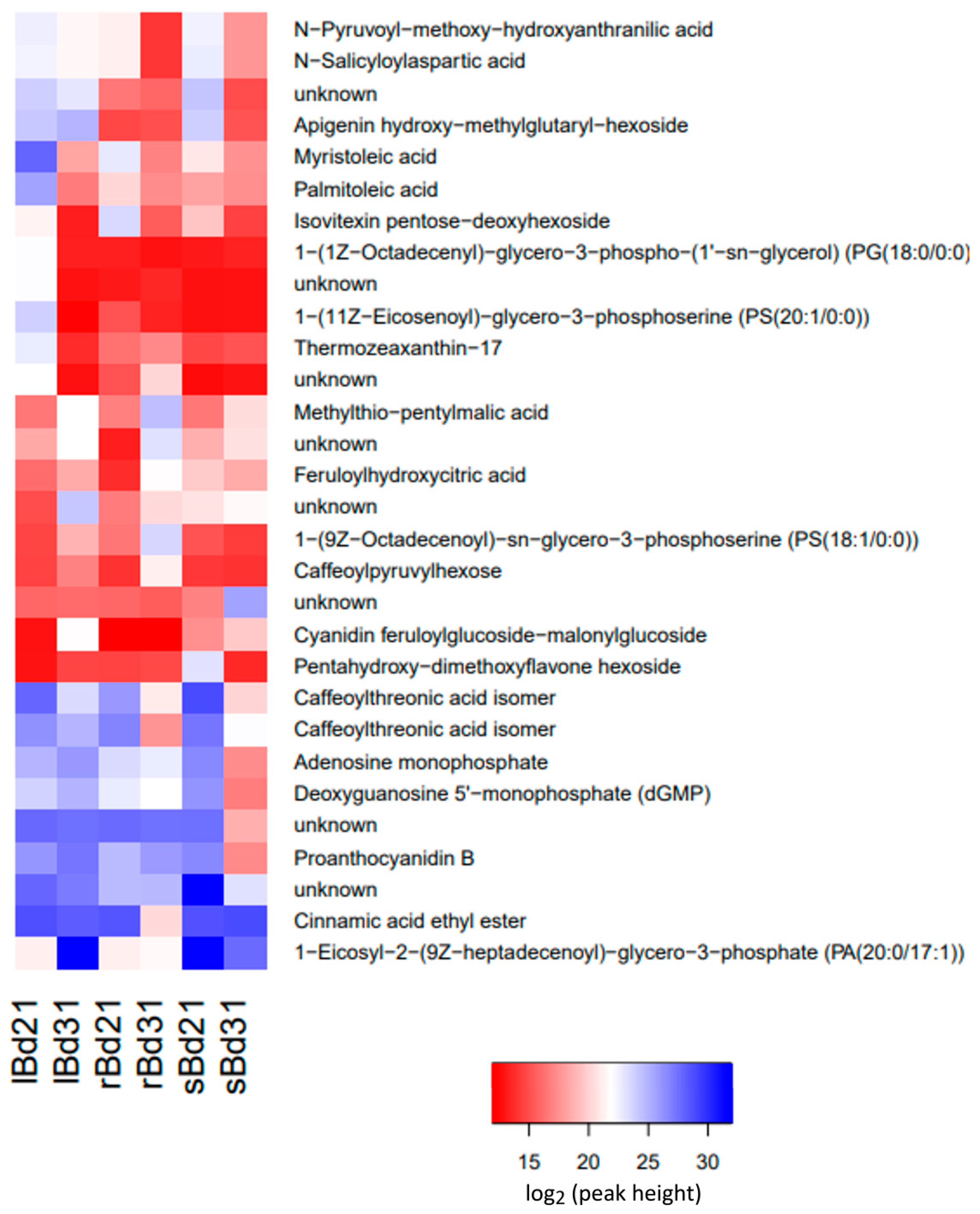Molecules 27 05956 g003 Molecules 27 05956 g003