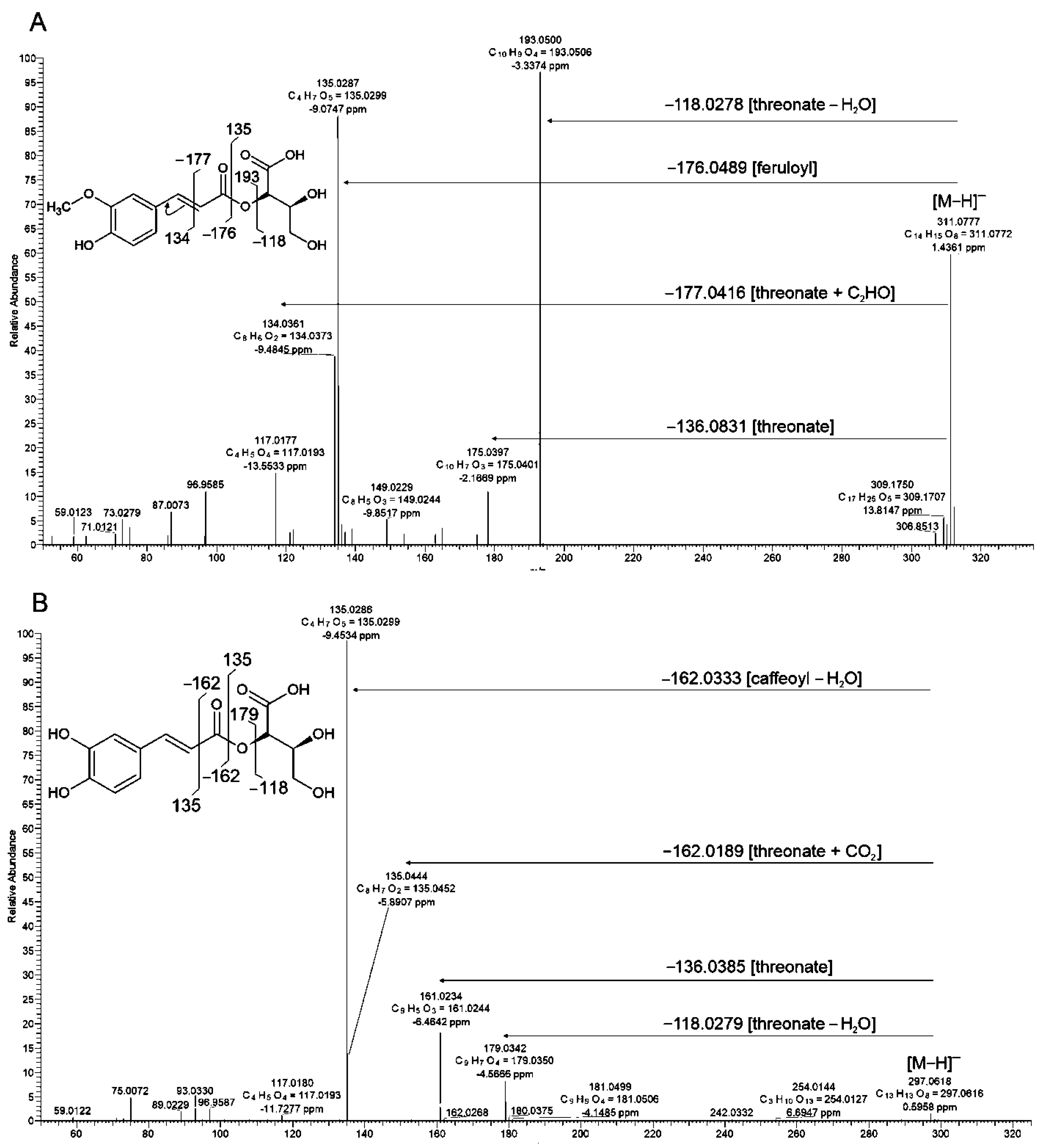 Molecules 27 05956 g005 Molecules 27 05956 g005