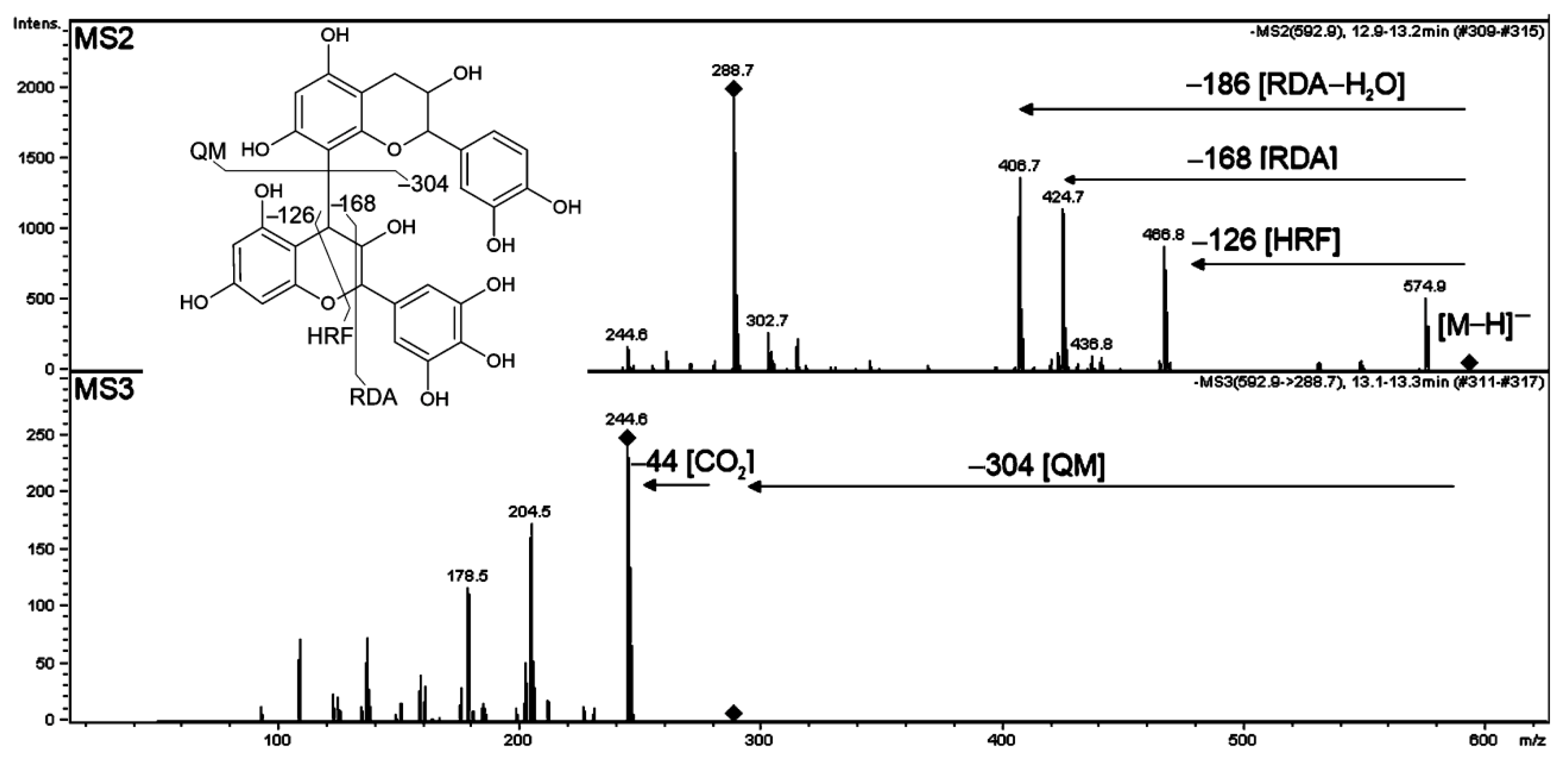 Molecules 27 05956 g008 Molecules 27 05956 g008