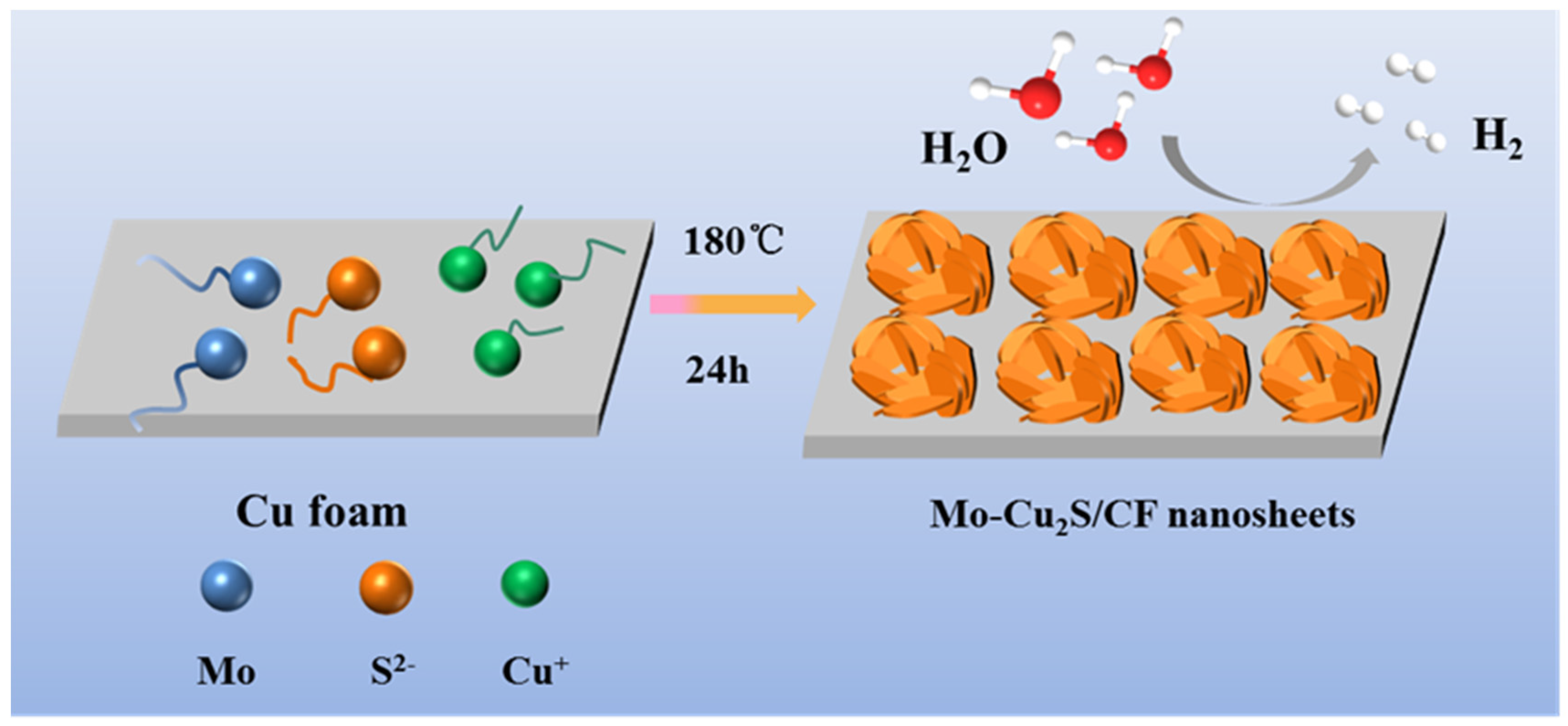 Molecules 27 05961 g001 Molecules 27 05961 g001