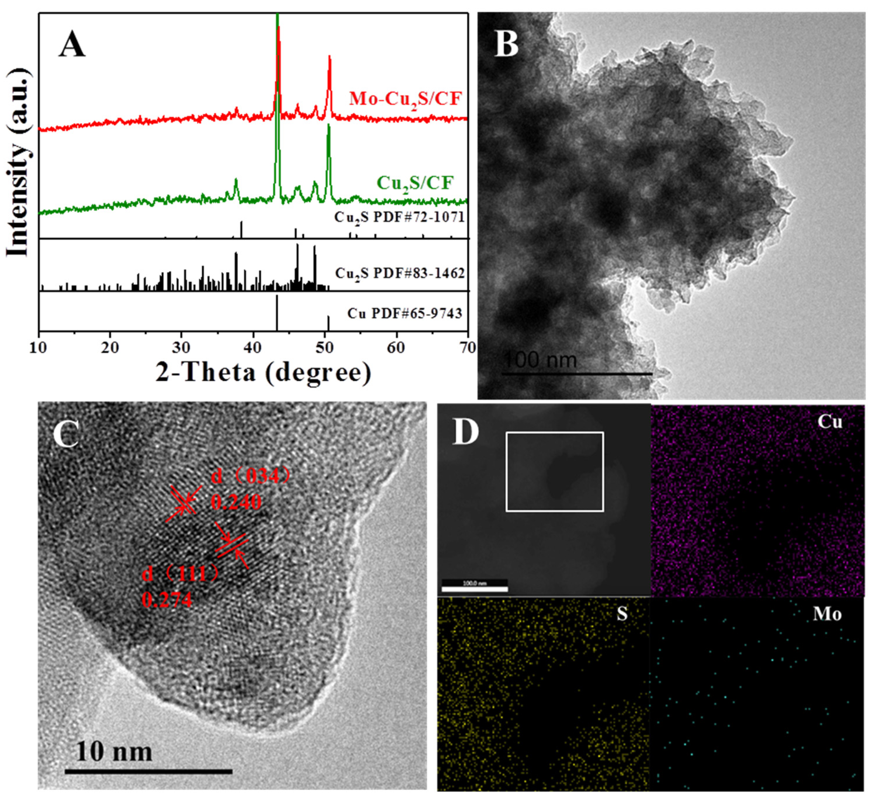 Molecules 27 05961 g003 Molecules 27 05961 g003