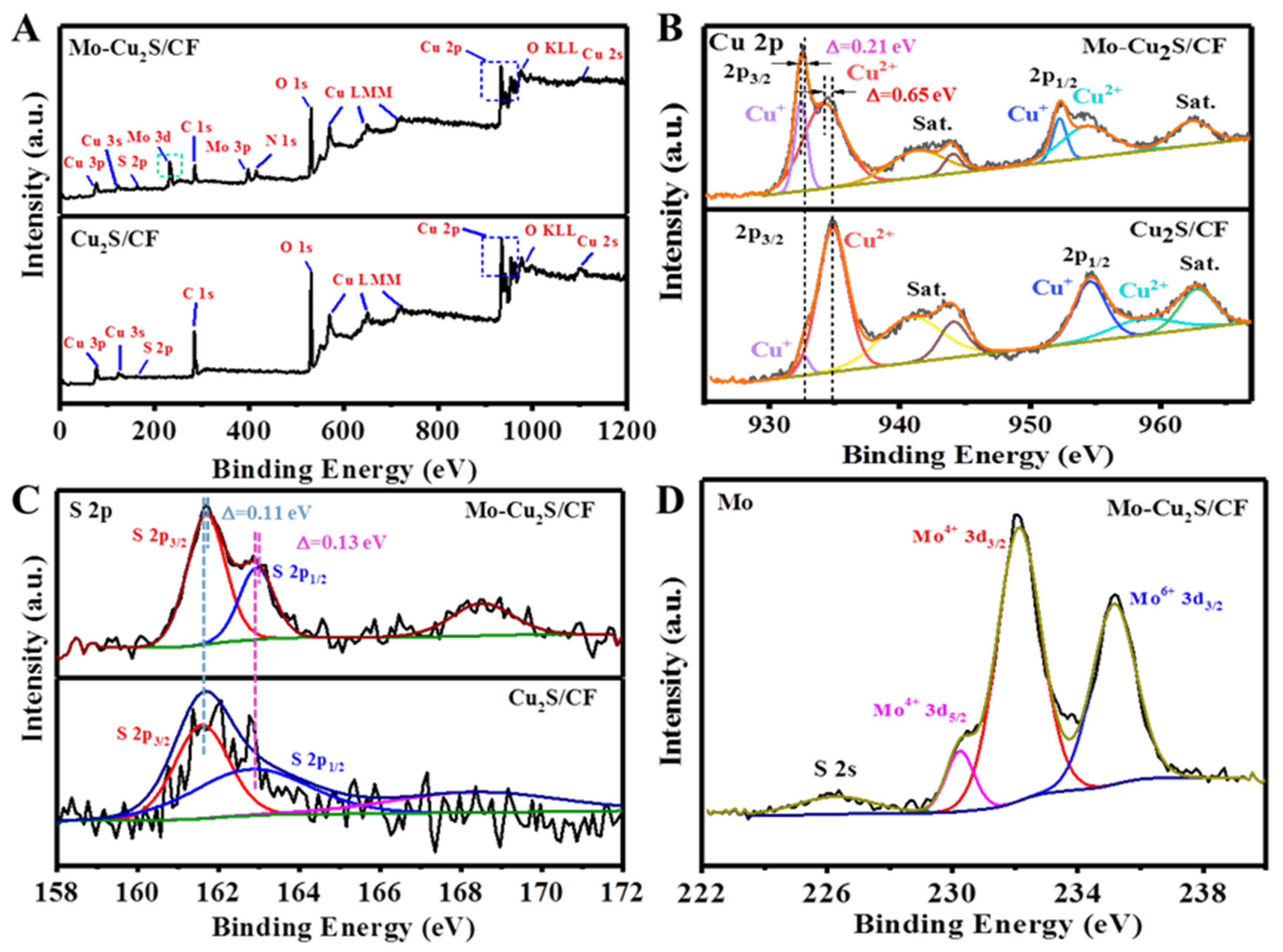 Molecules 27 05961 g004 Molecules 27 05961 g004