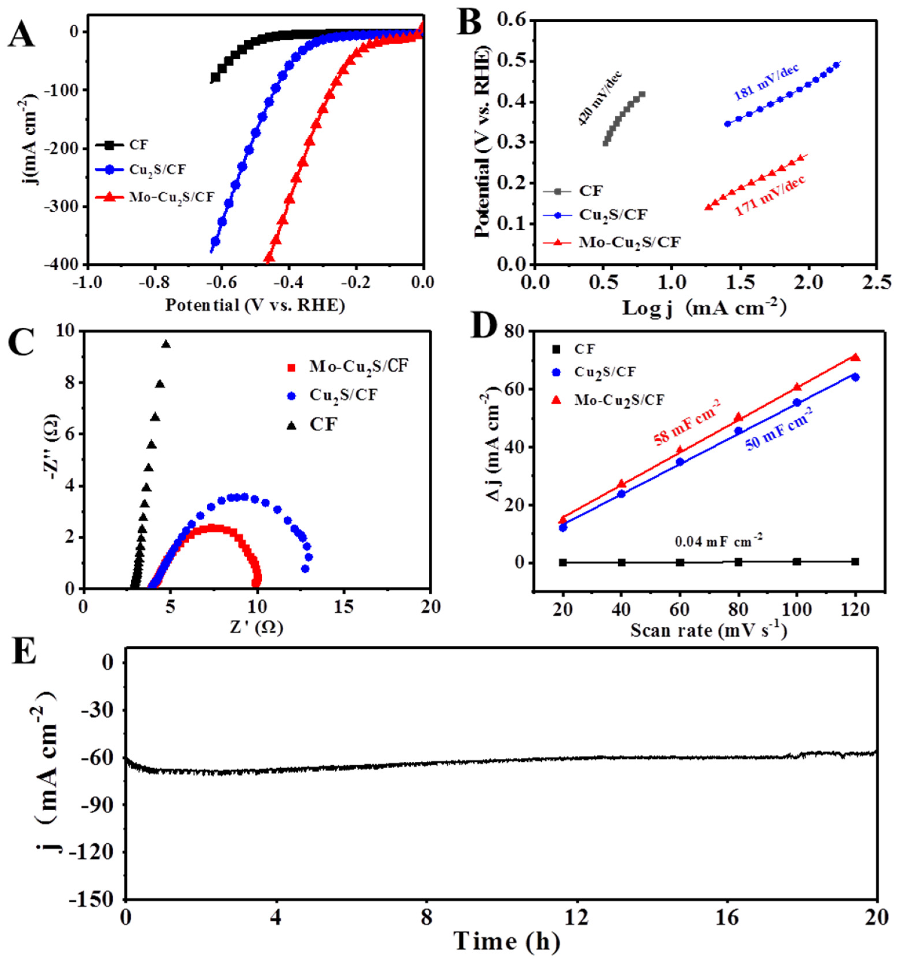Molecules 27 05961 g005 Molecules 27 05961 g005