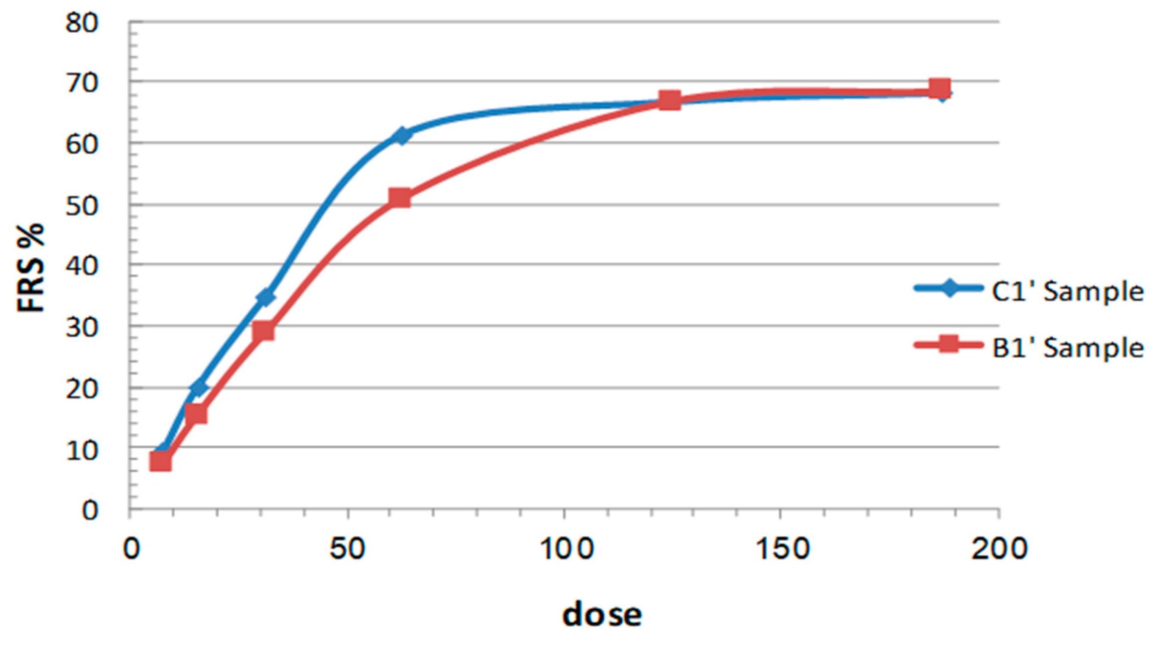 Molecules 27 05963 g004