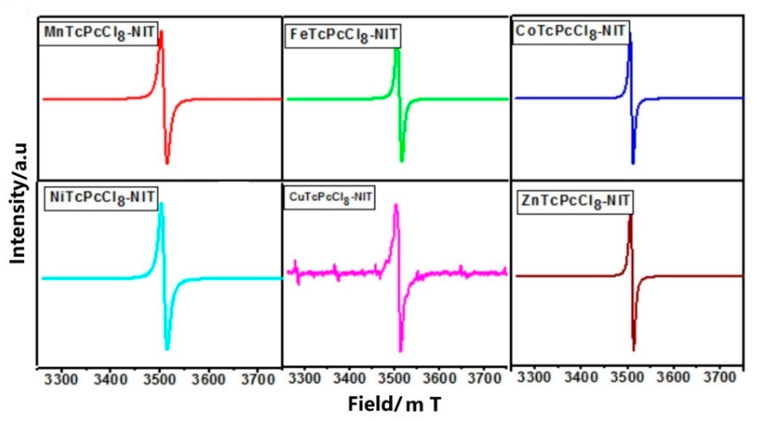 Molecules 27 05964 g003 Molecules 27 05964 g003