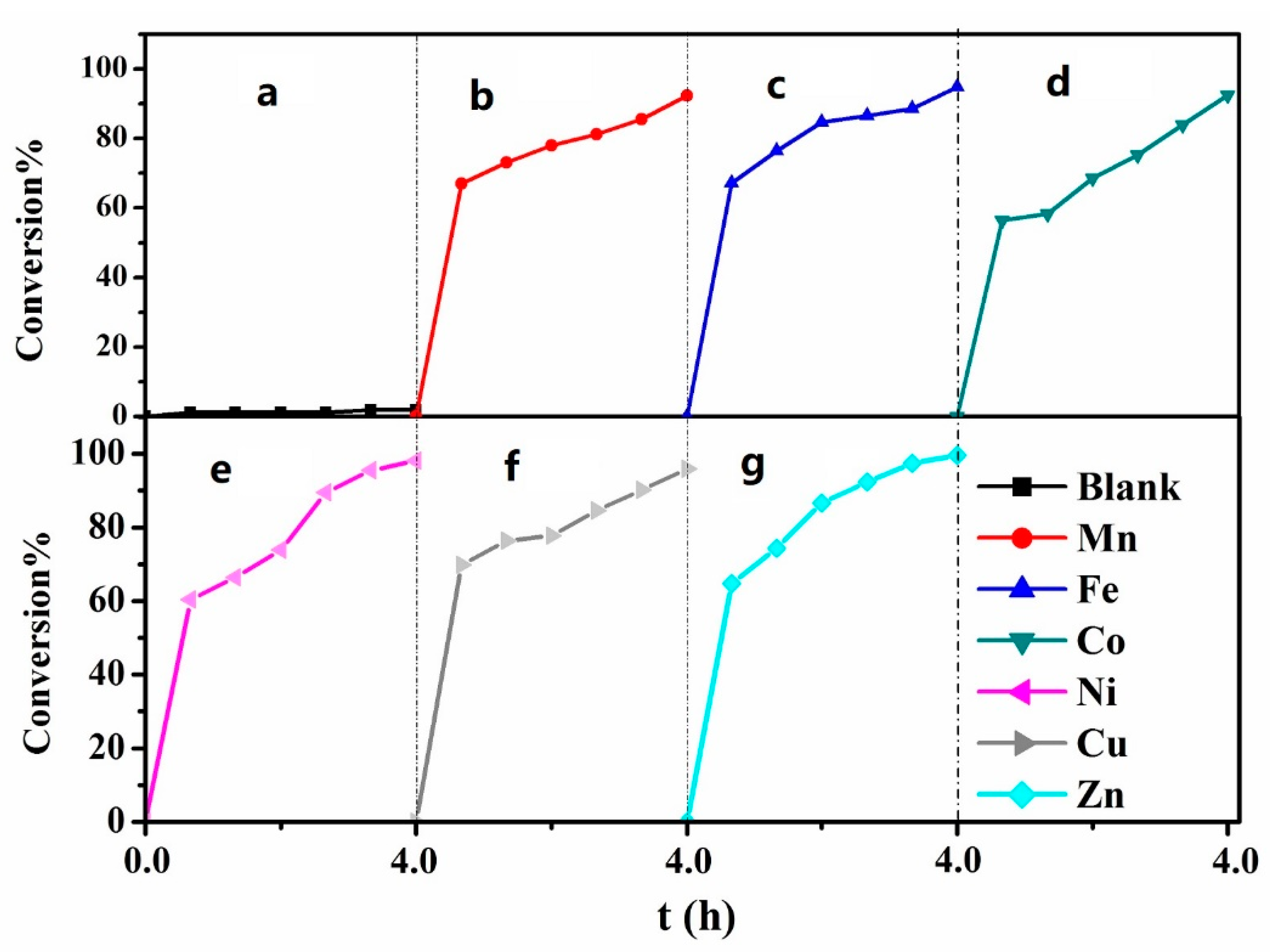 Molecules 27 05964 g007 Molecules 27 05964 g007