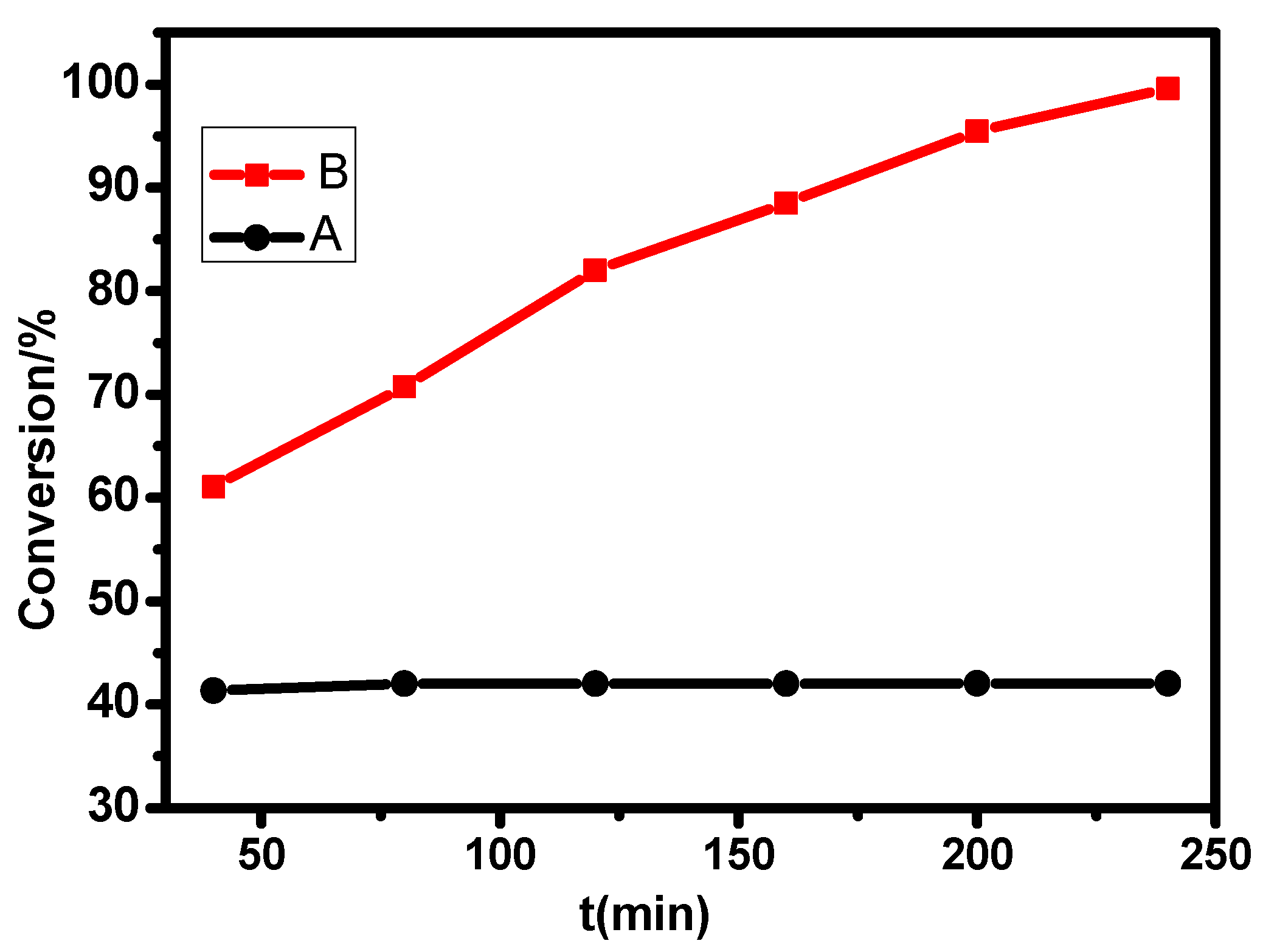 Molecules 27 05964 g012 Molecules 27 05964 g012