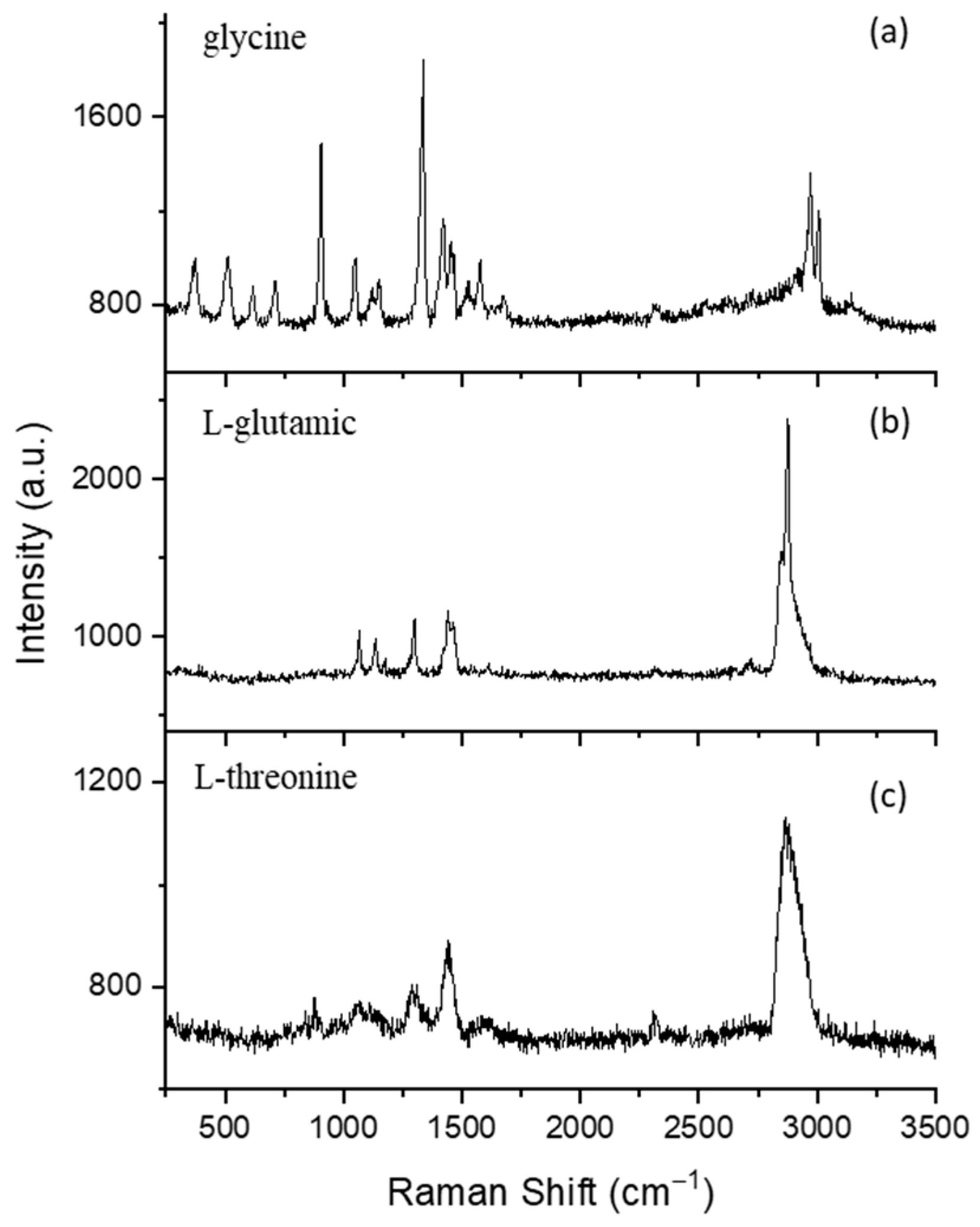 Molecules 27 05966 g003