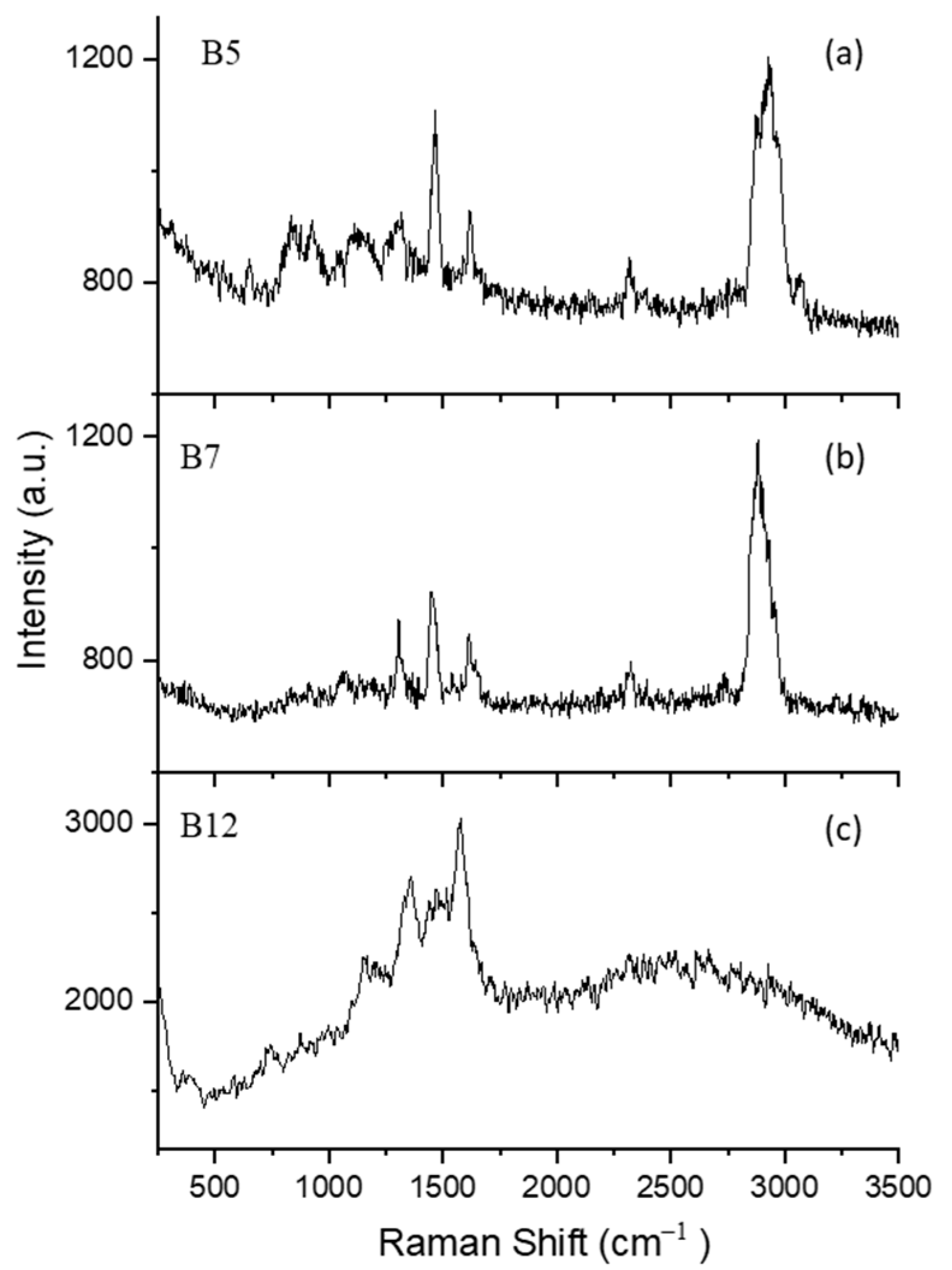 Molecules 27 05966 g004
