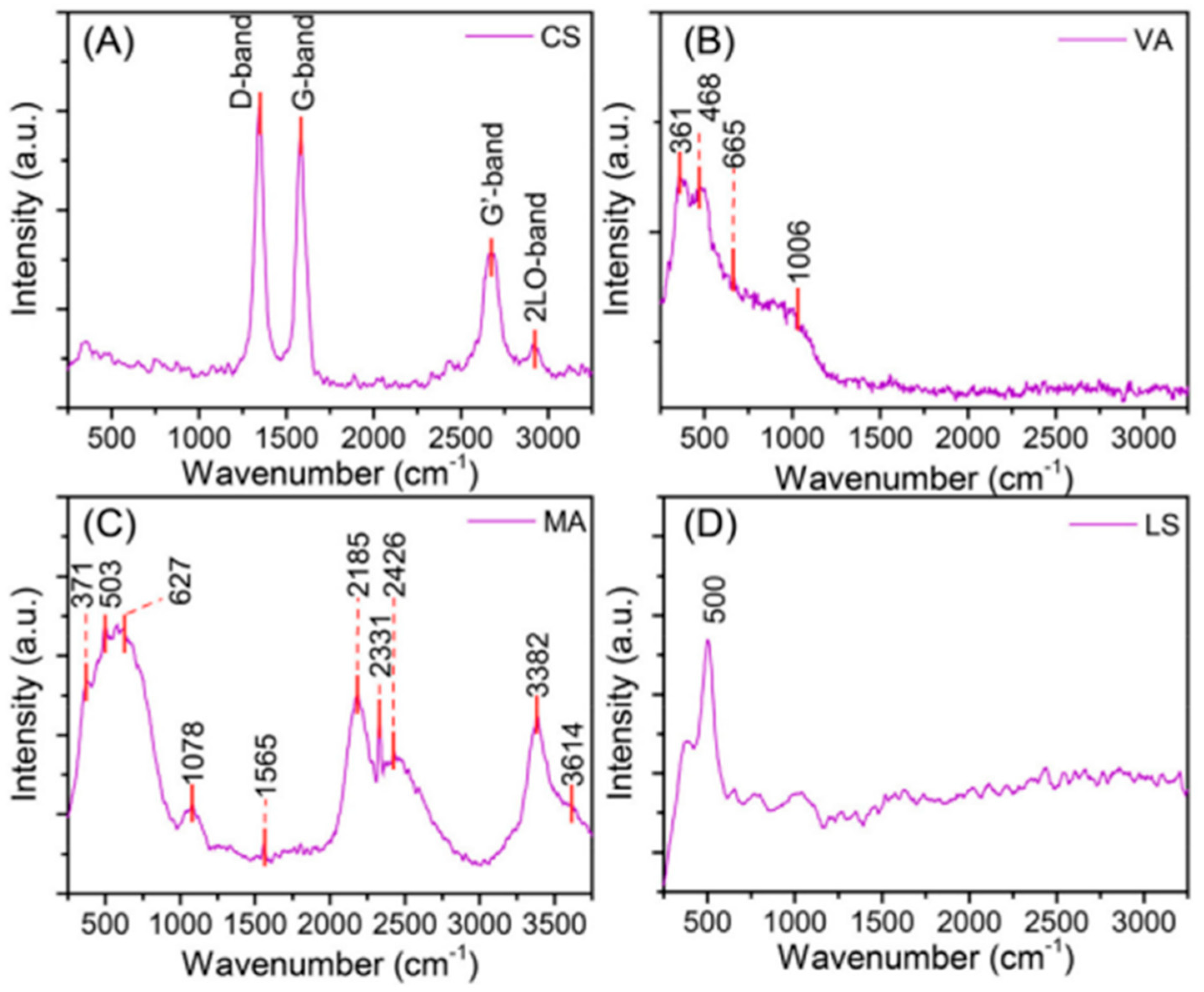 Molecules 27 05966 g008