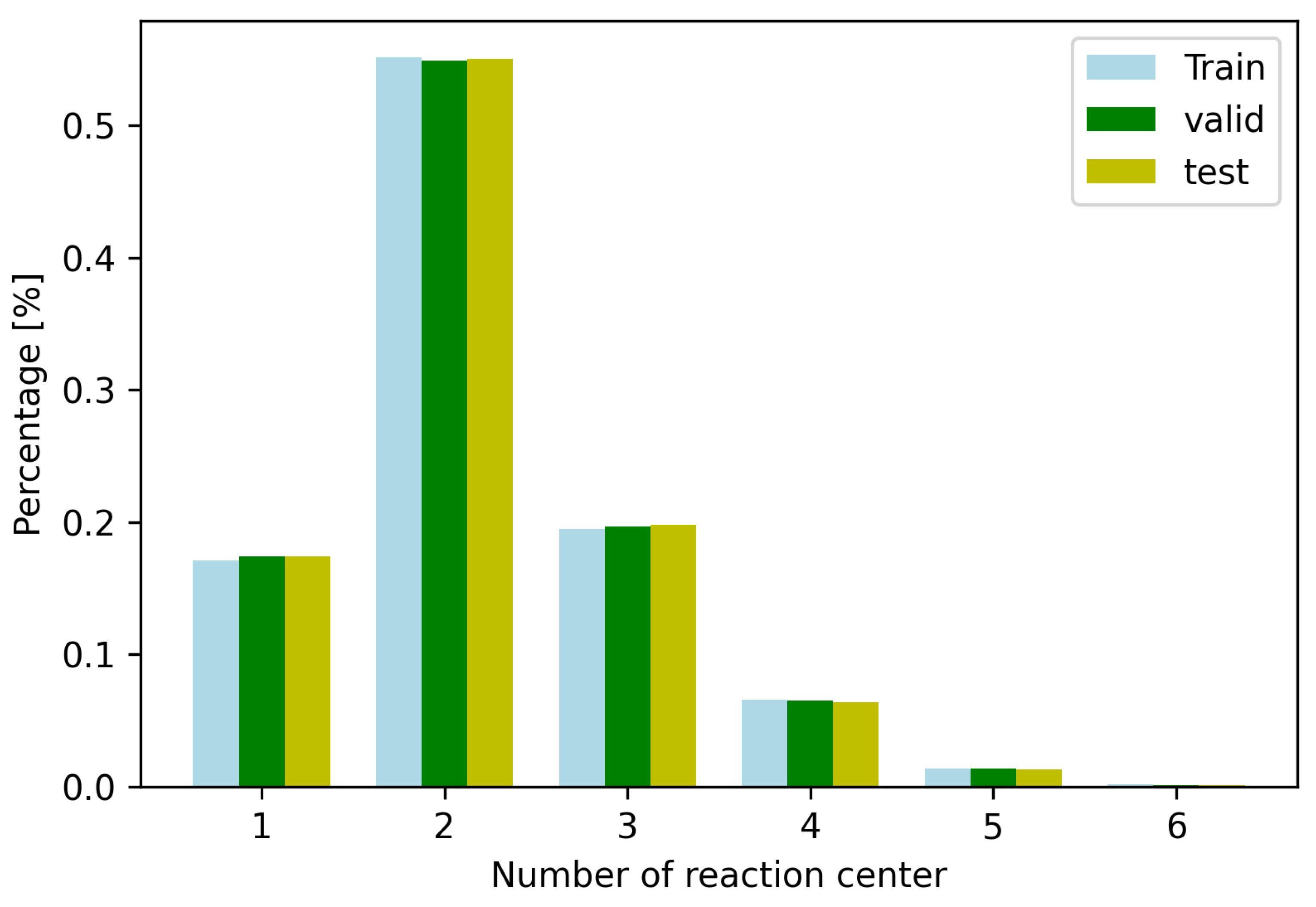 Molecules 27 05967 g001