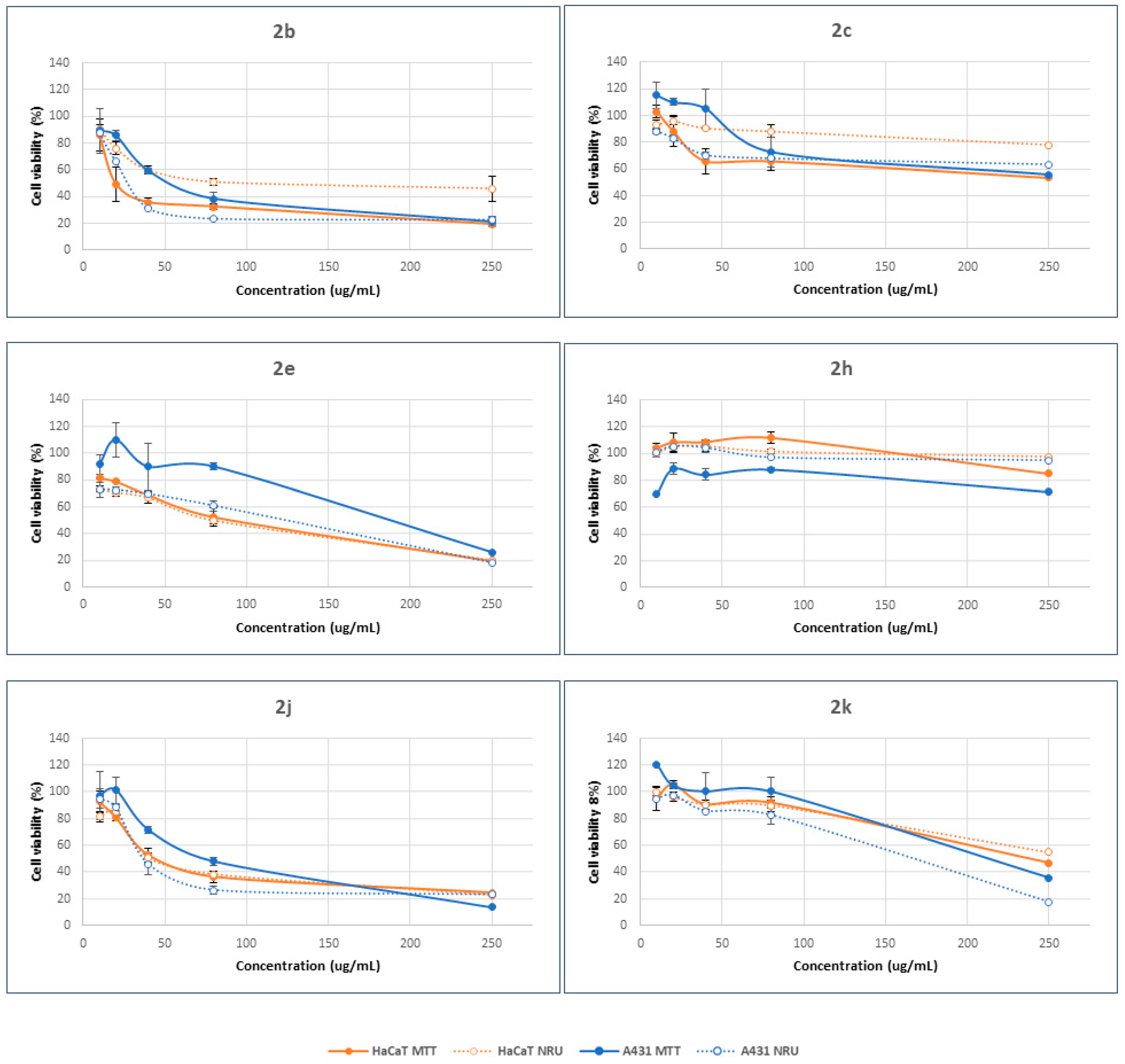 Molecules 27 05975 g003