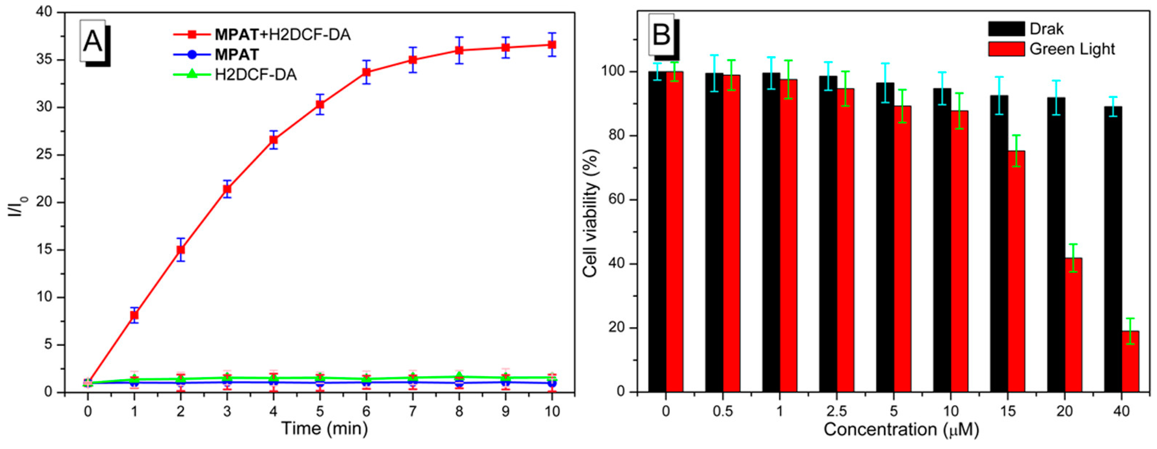 Molecules 27 05976 g004
