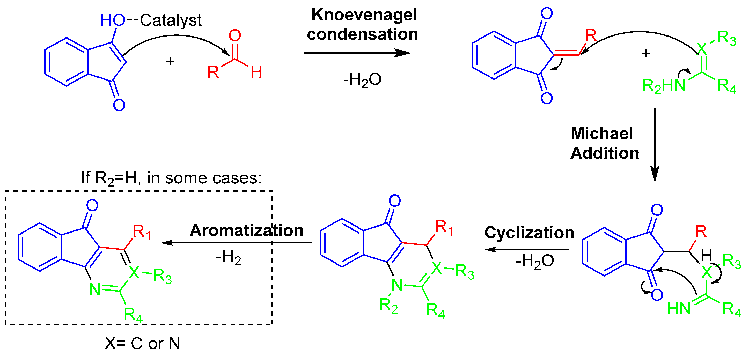 Molecules 27 05976 sch041