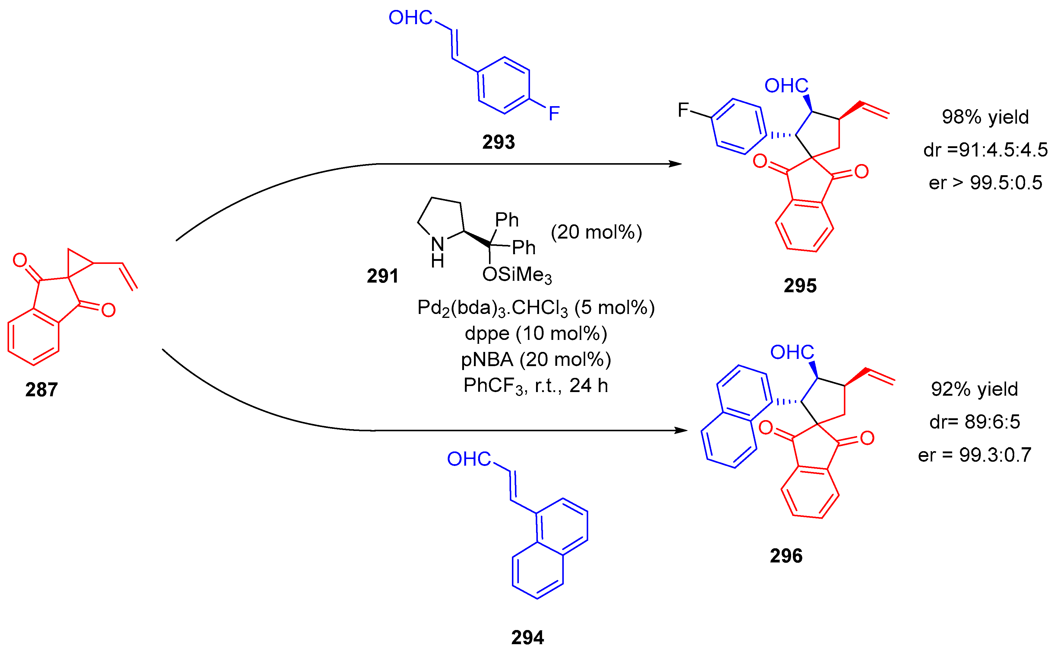 Molecules 27 05976 sch071