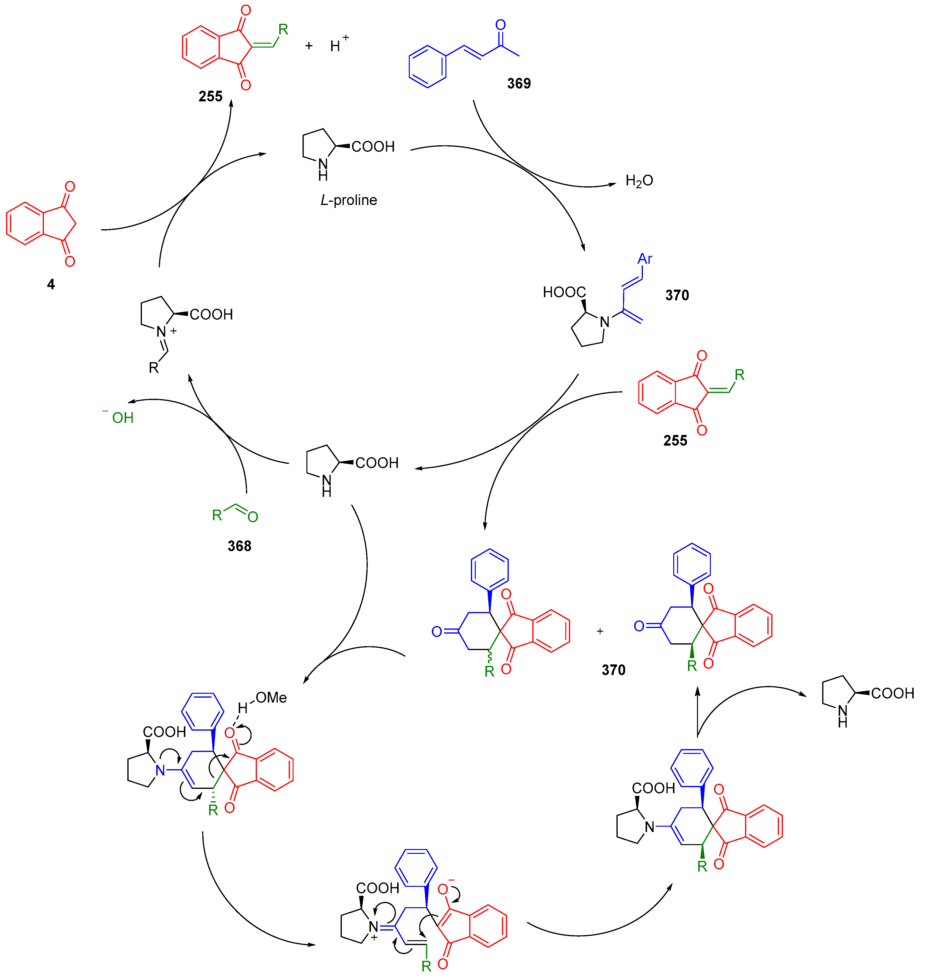 Molecules 27 05976 sch104