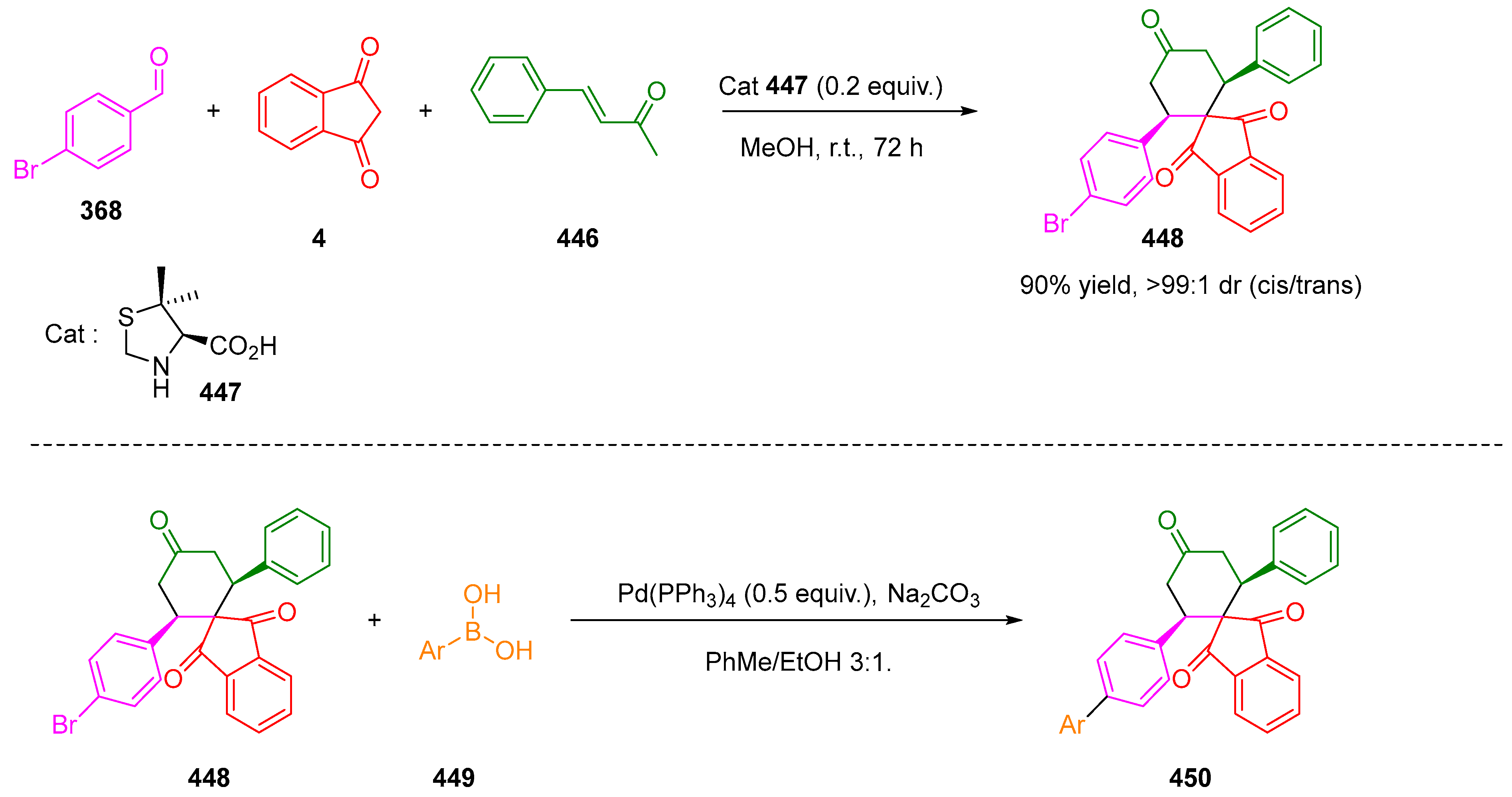 Molecules 27 05976 sch134