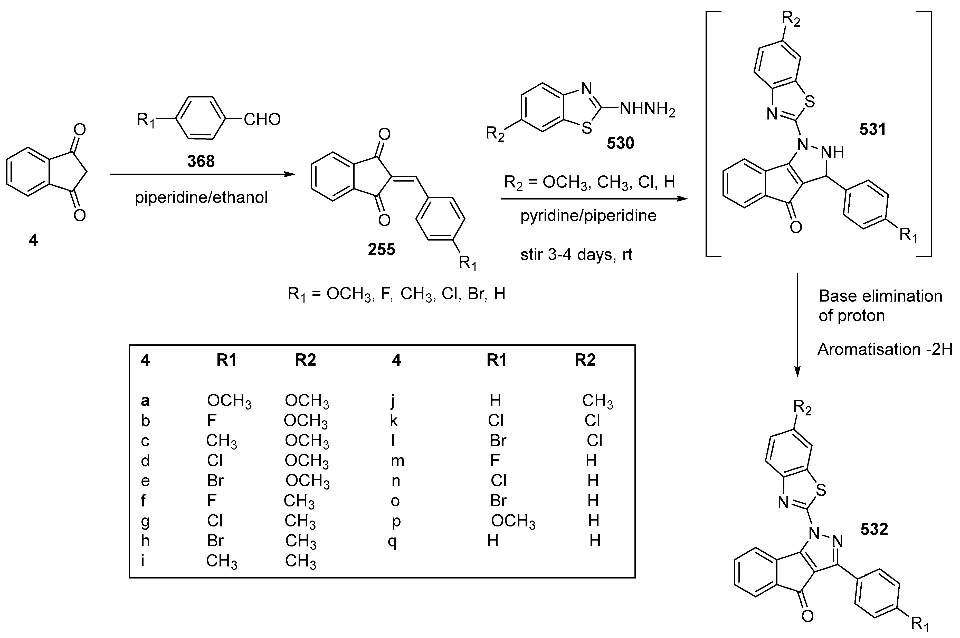 Molecules 27 05976 sch158