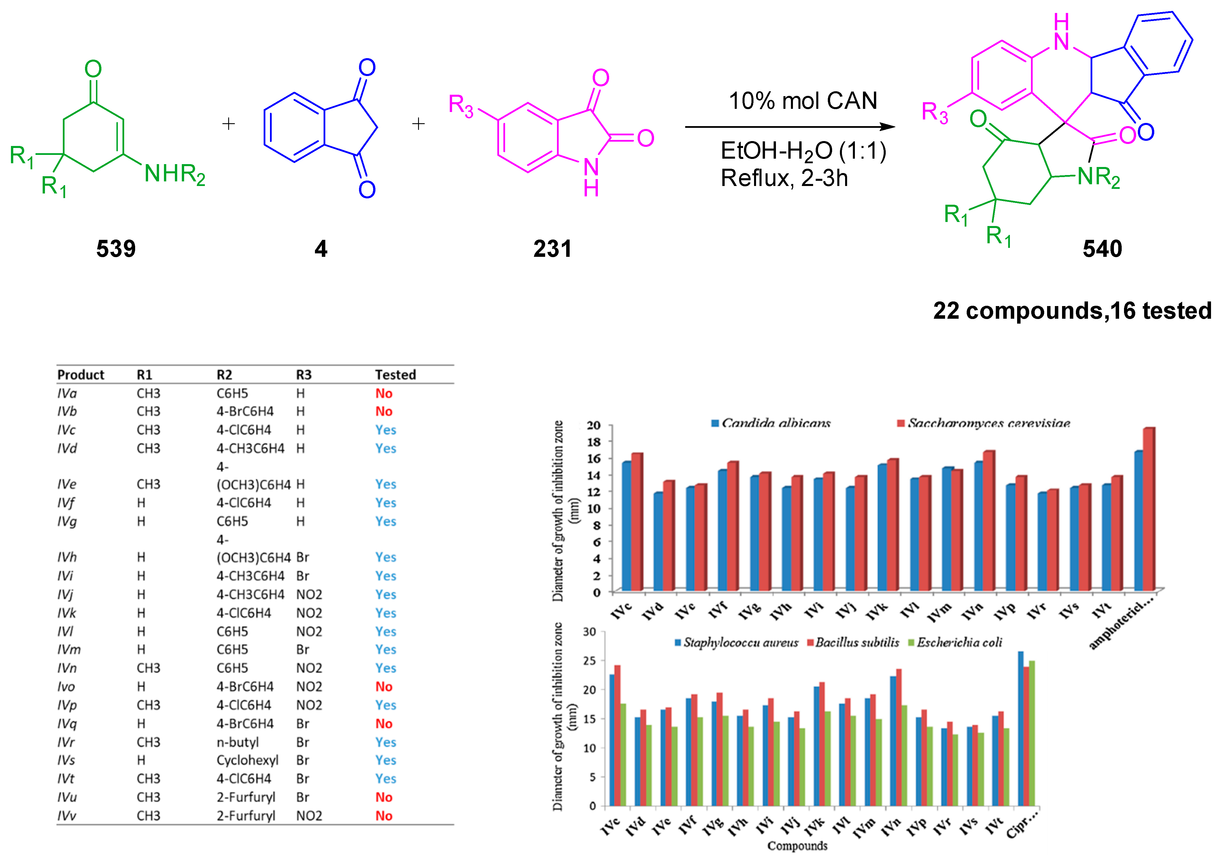 Molecules 27 05976 sch161