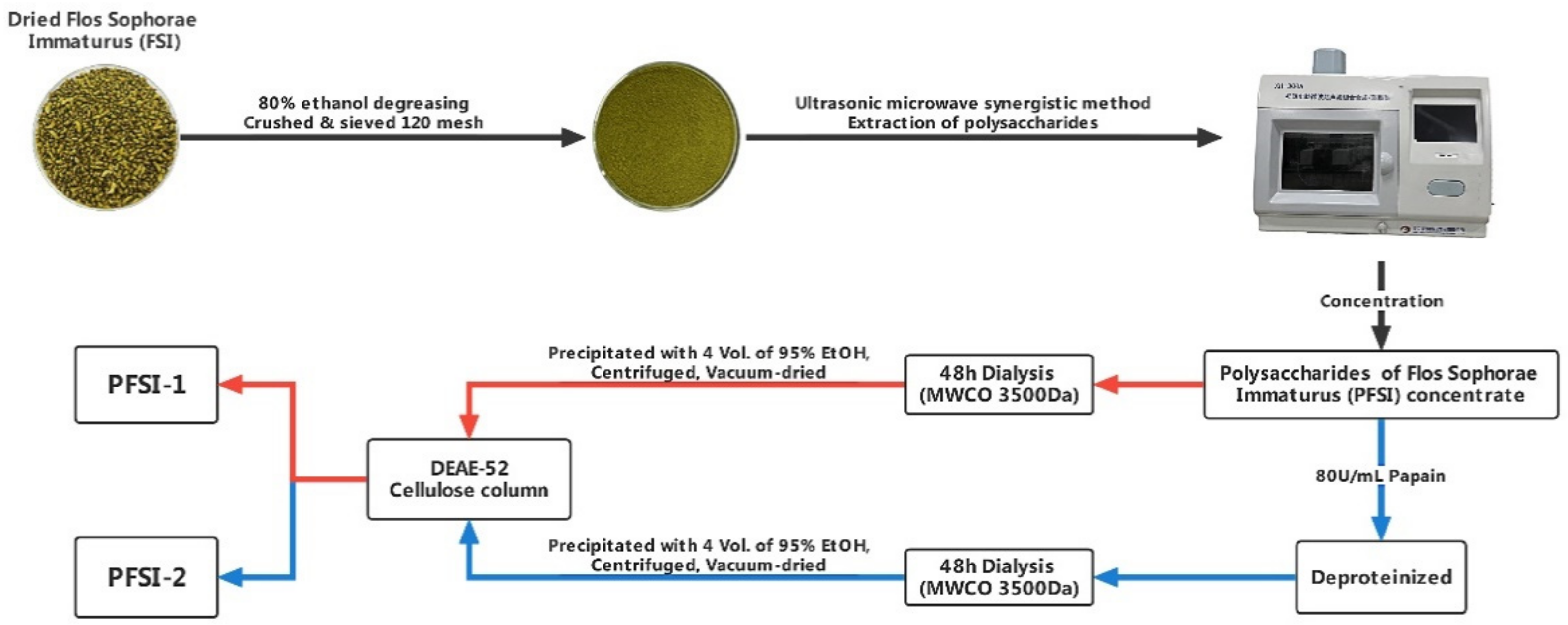 Molecules 27 05978 g001