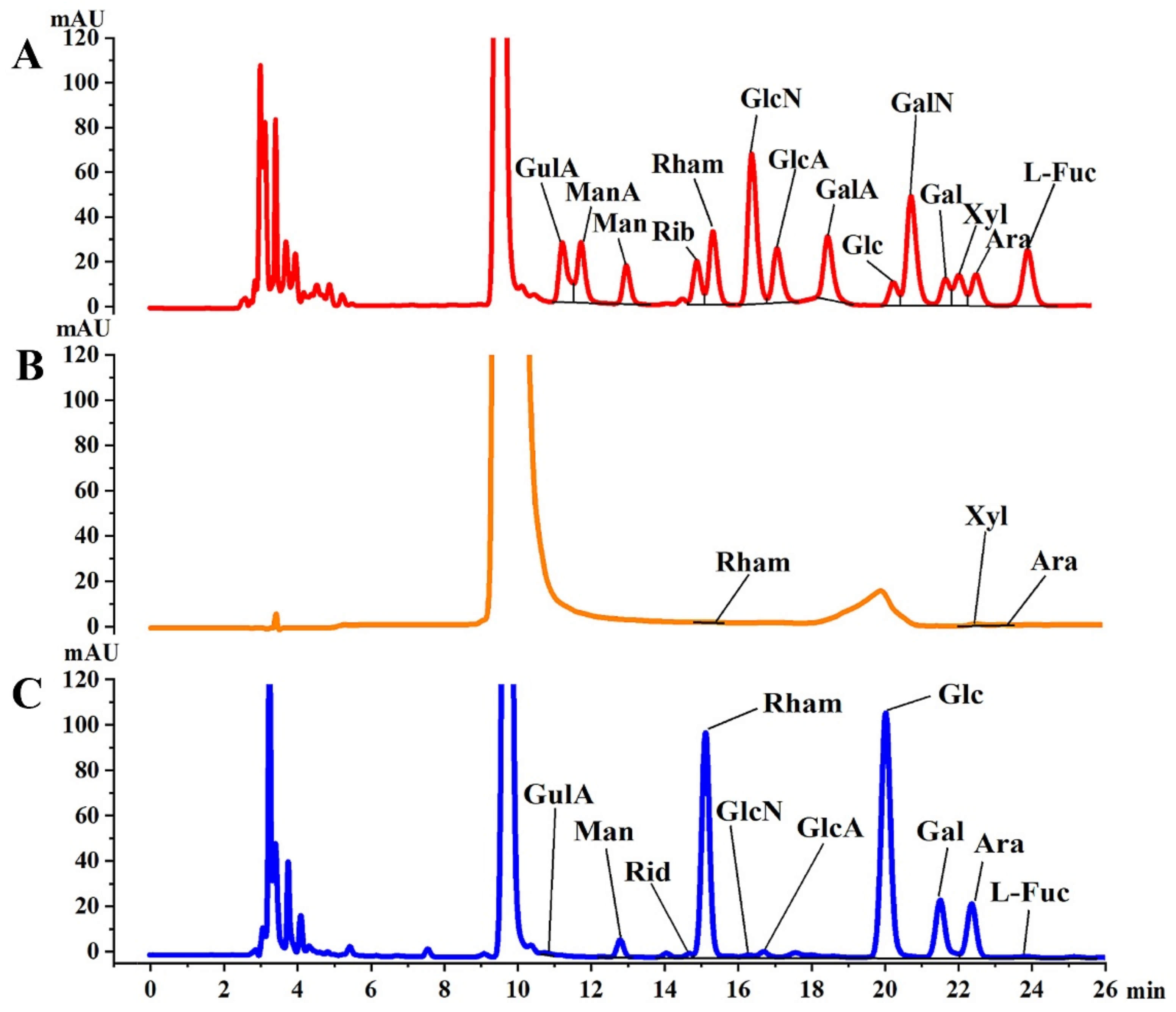 Molecules 27 05978 g002