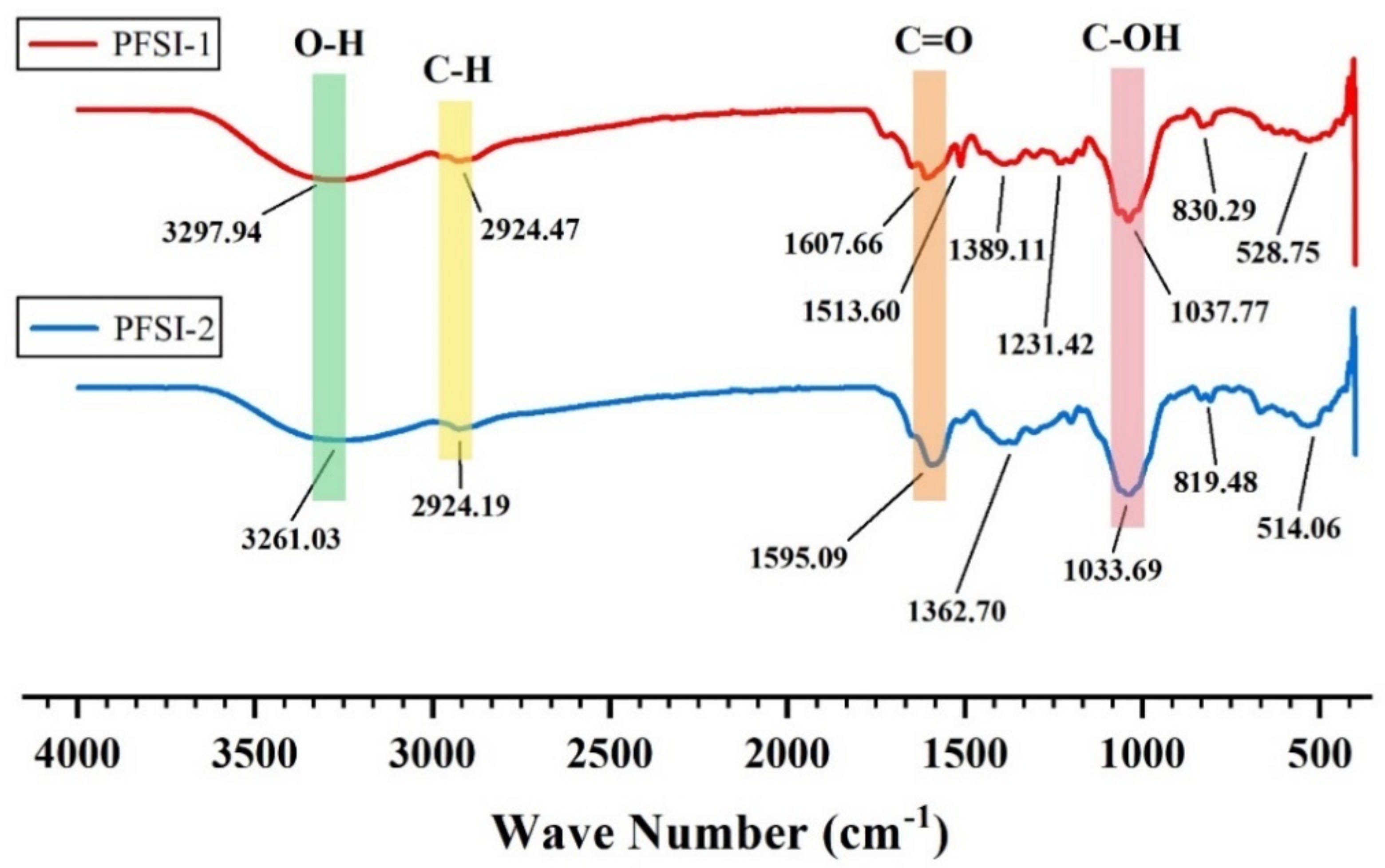 Molecules 27 05978 g003