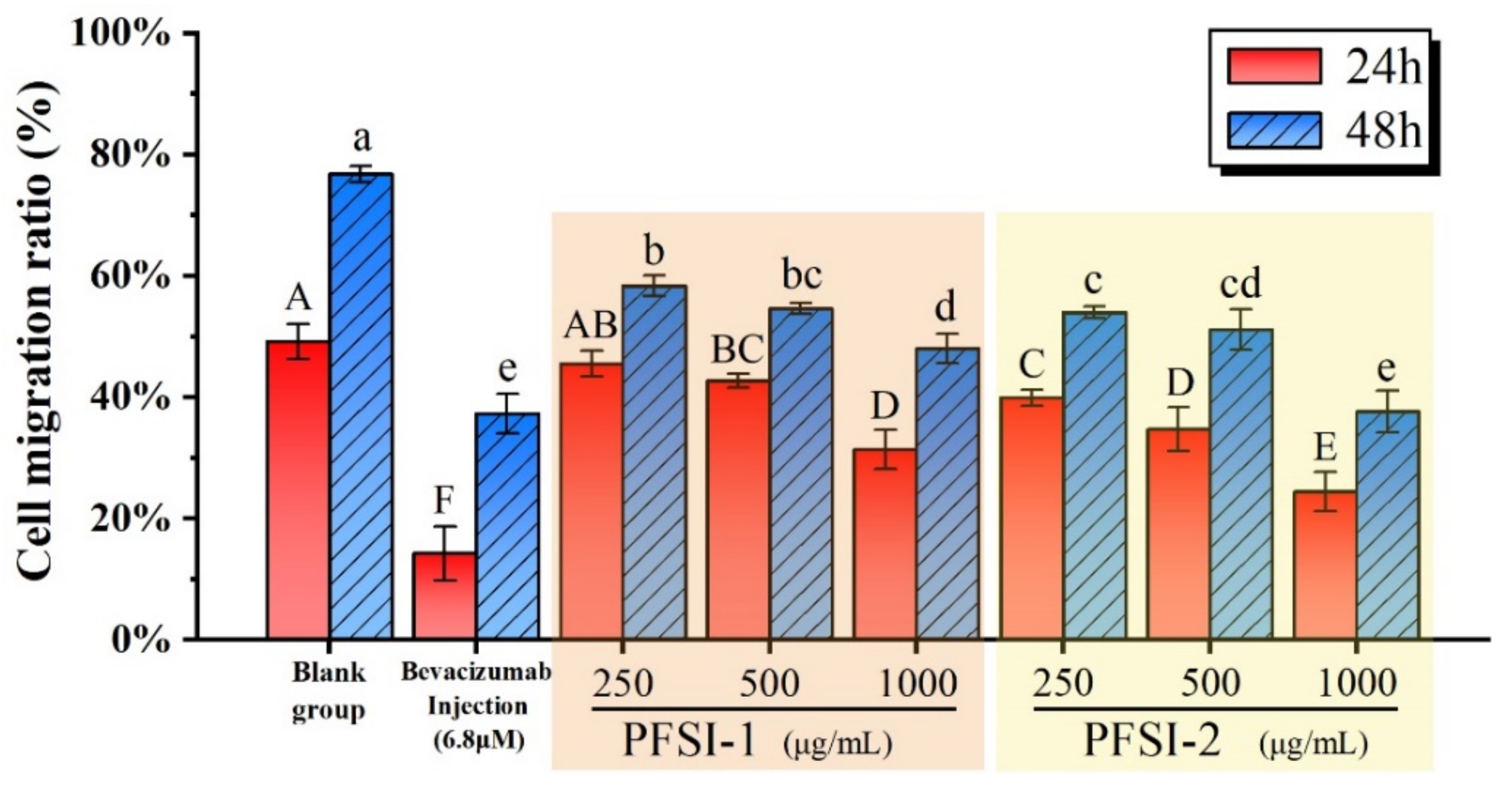 Molecules 27 05978 g011