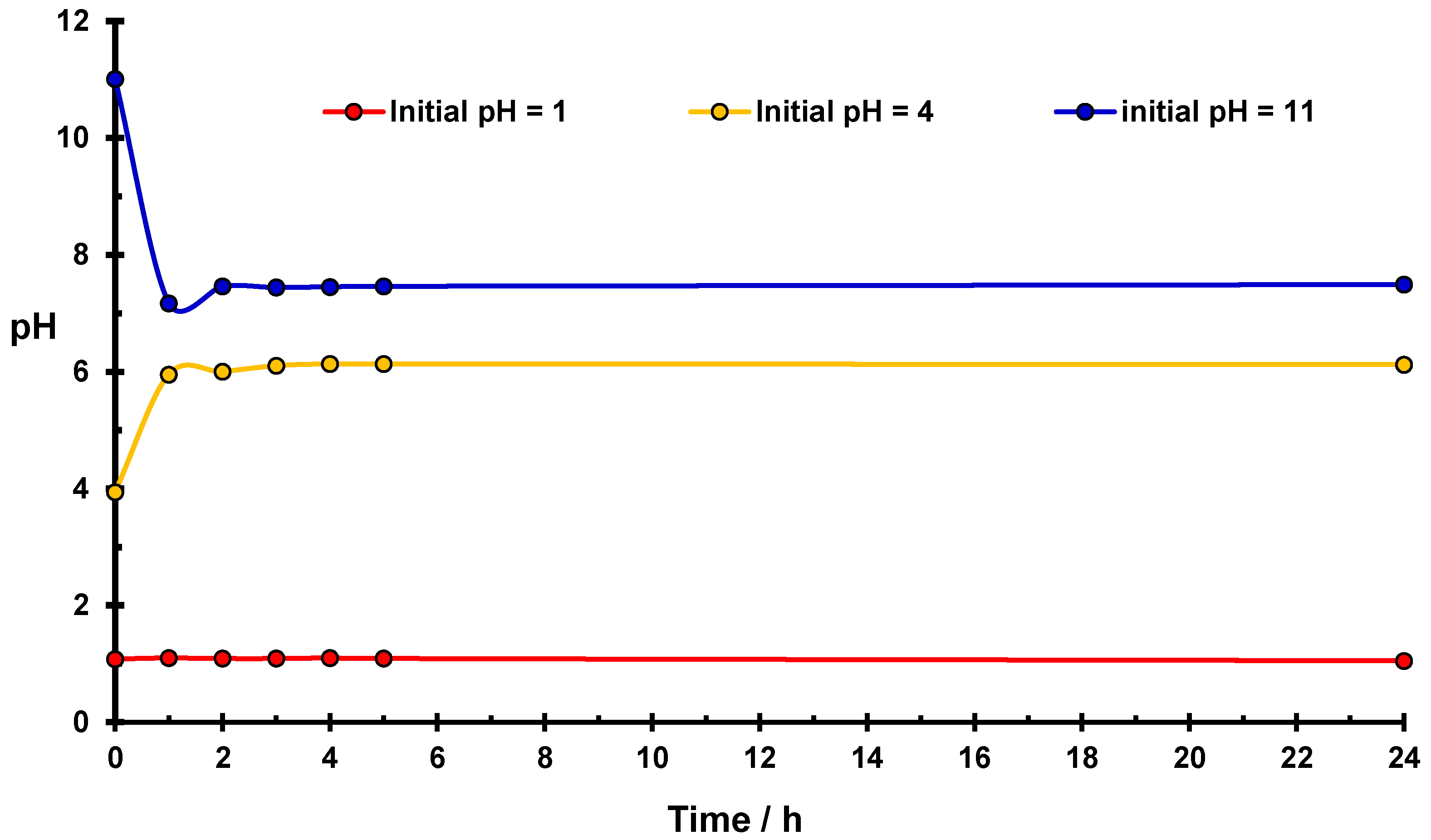 Molecules 27 05981 g003 Molecules 27 05981 g003