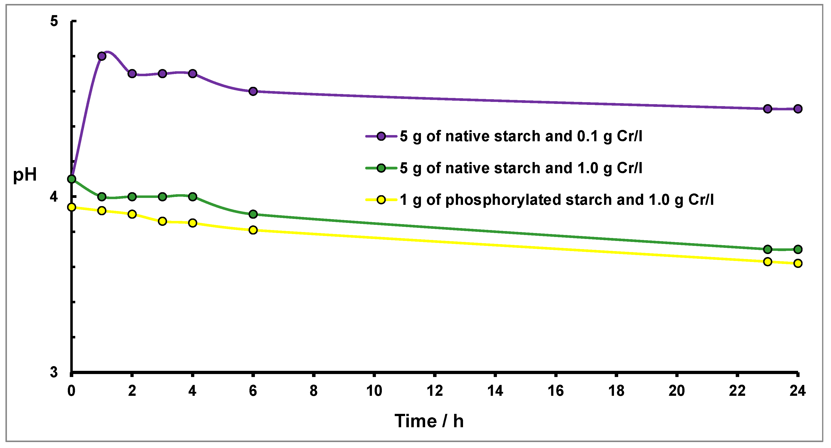 Molecules 27 05981 g007 Molecules 27 05981 g007